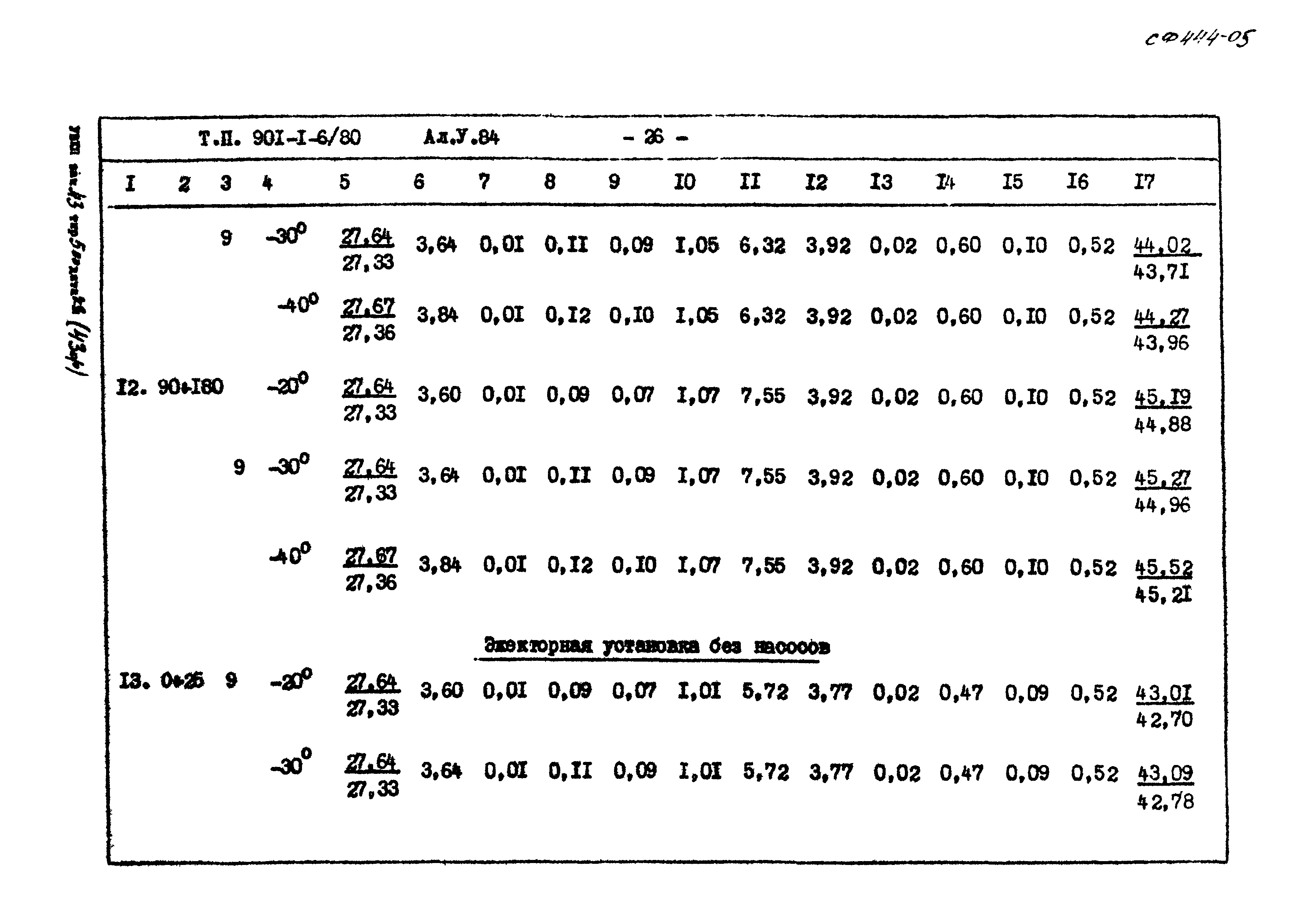 Типовой проект 901-1-6/80