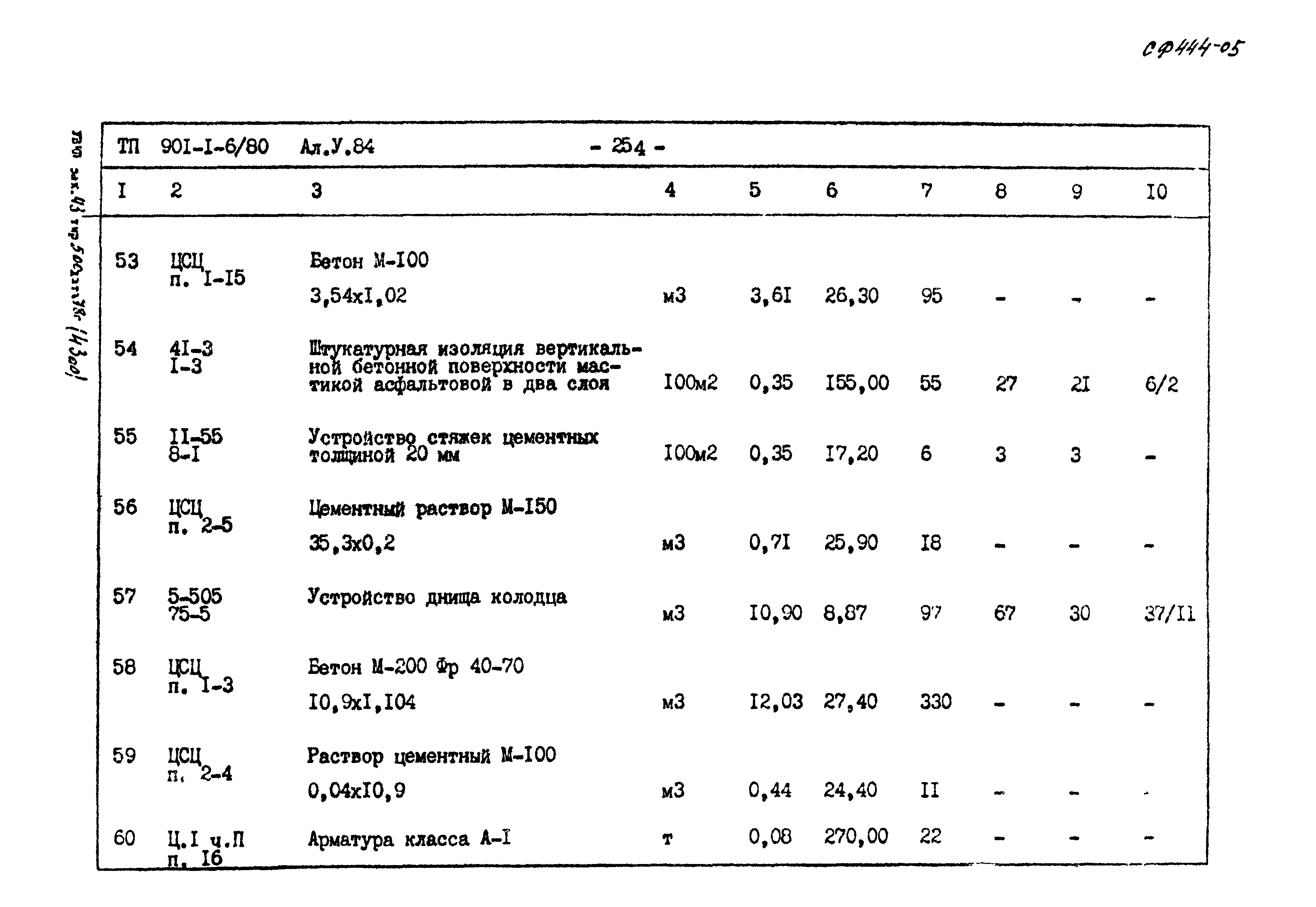 Типовой проект 901-1-6/80