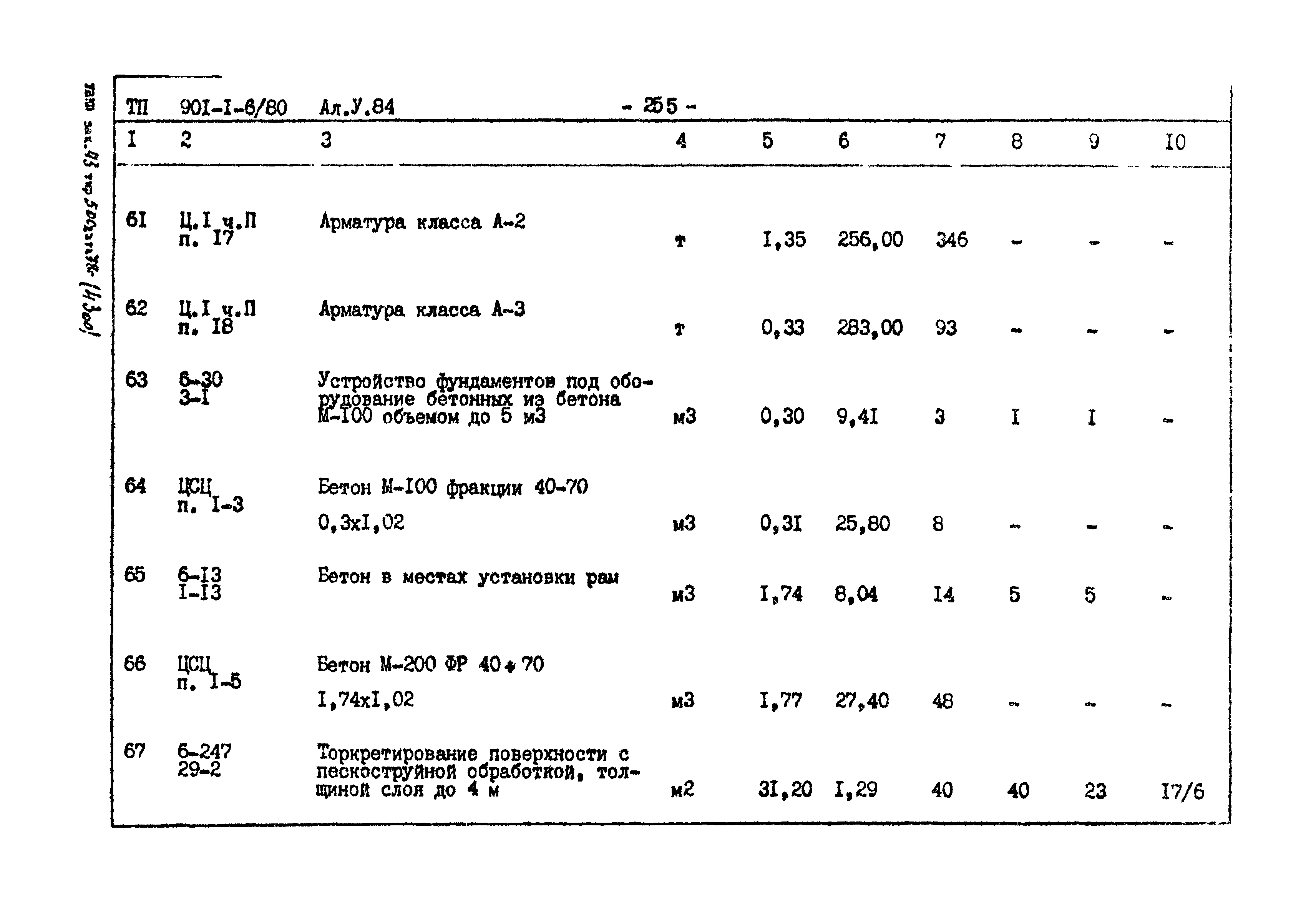 Типовой проект 901-1-6/80