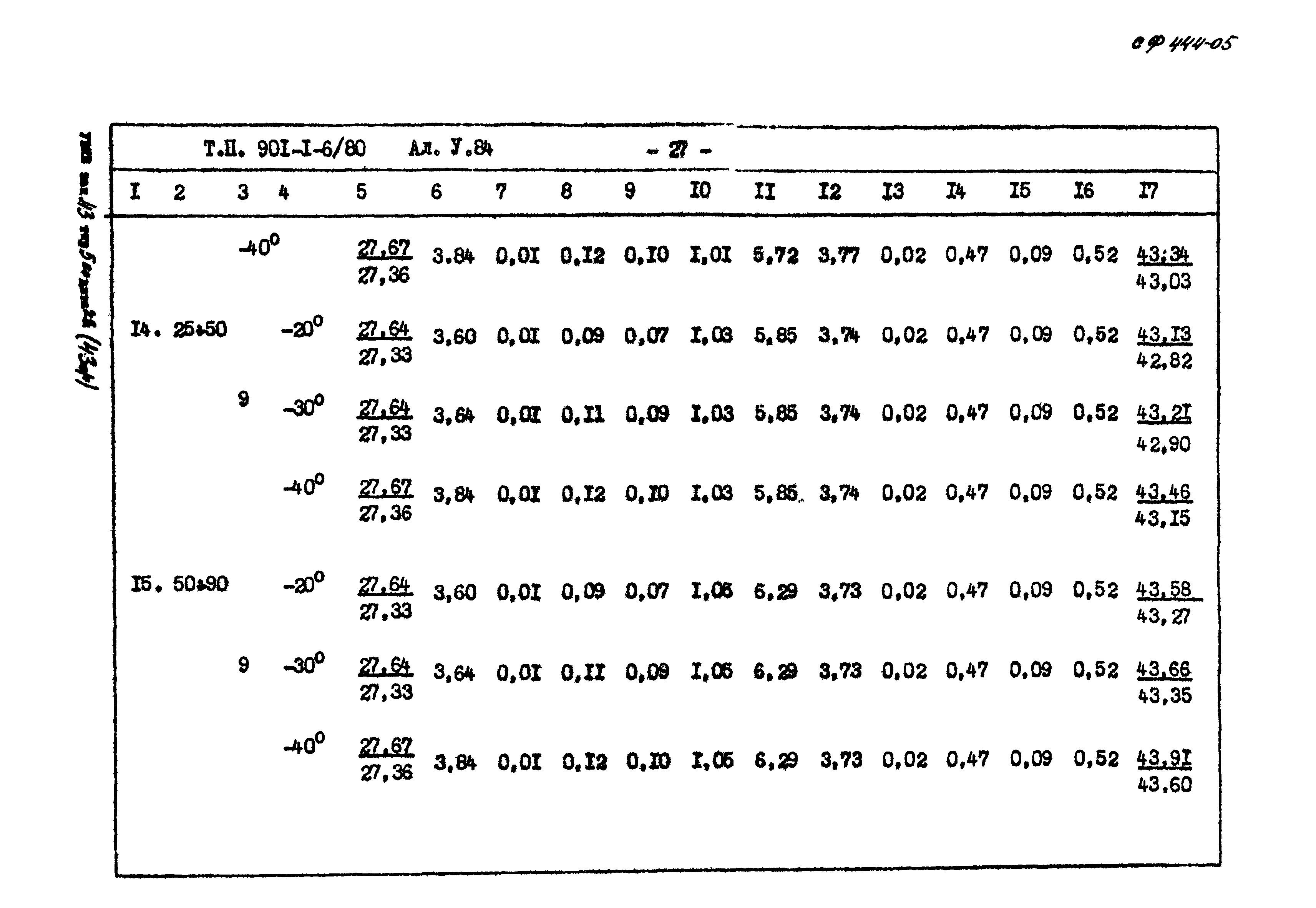 Типовой проект 901-1-6/80