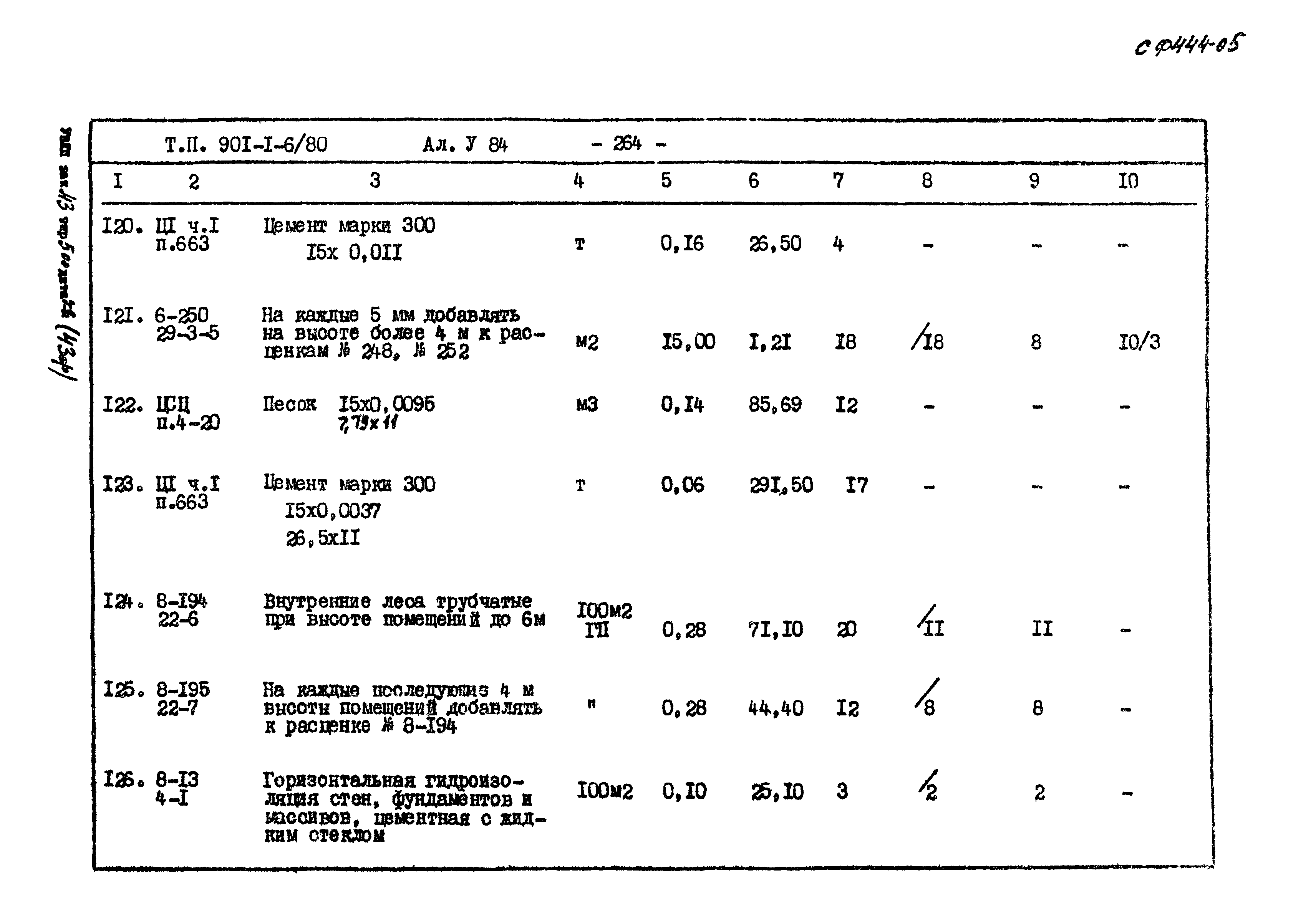 Типовой проект 901-1-6/80