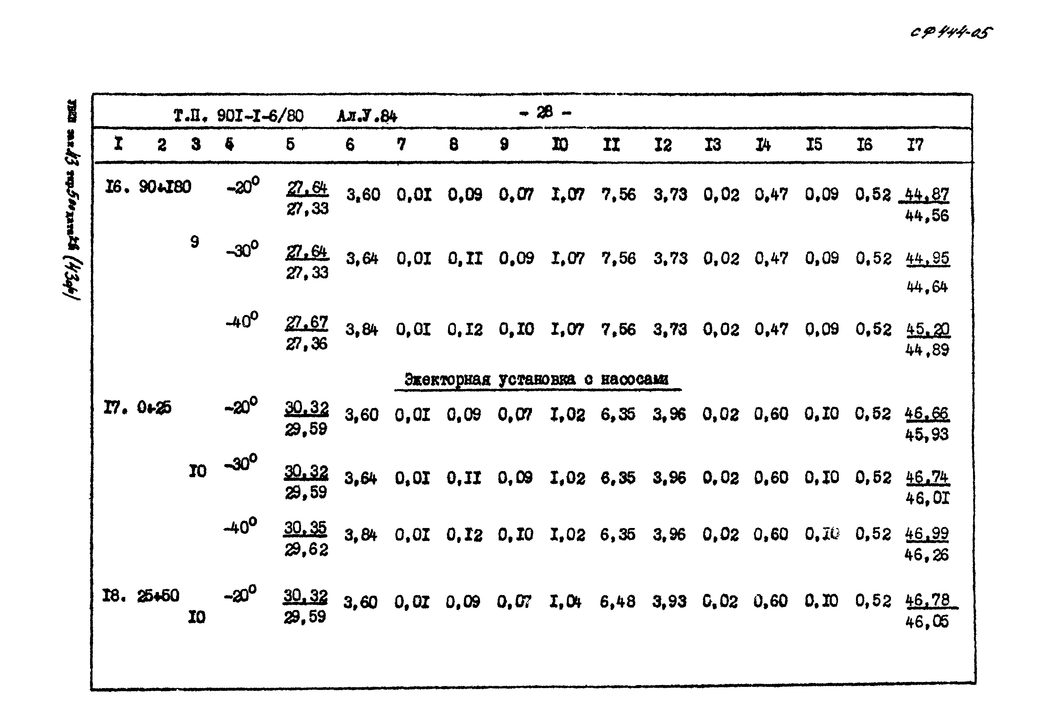 Типовой проект 901-1-6/80