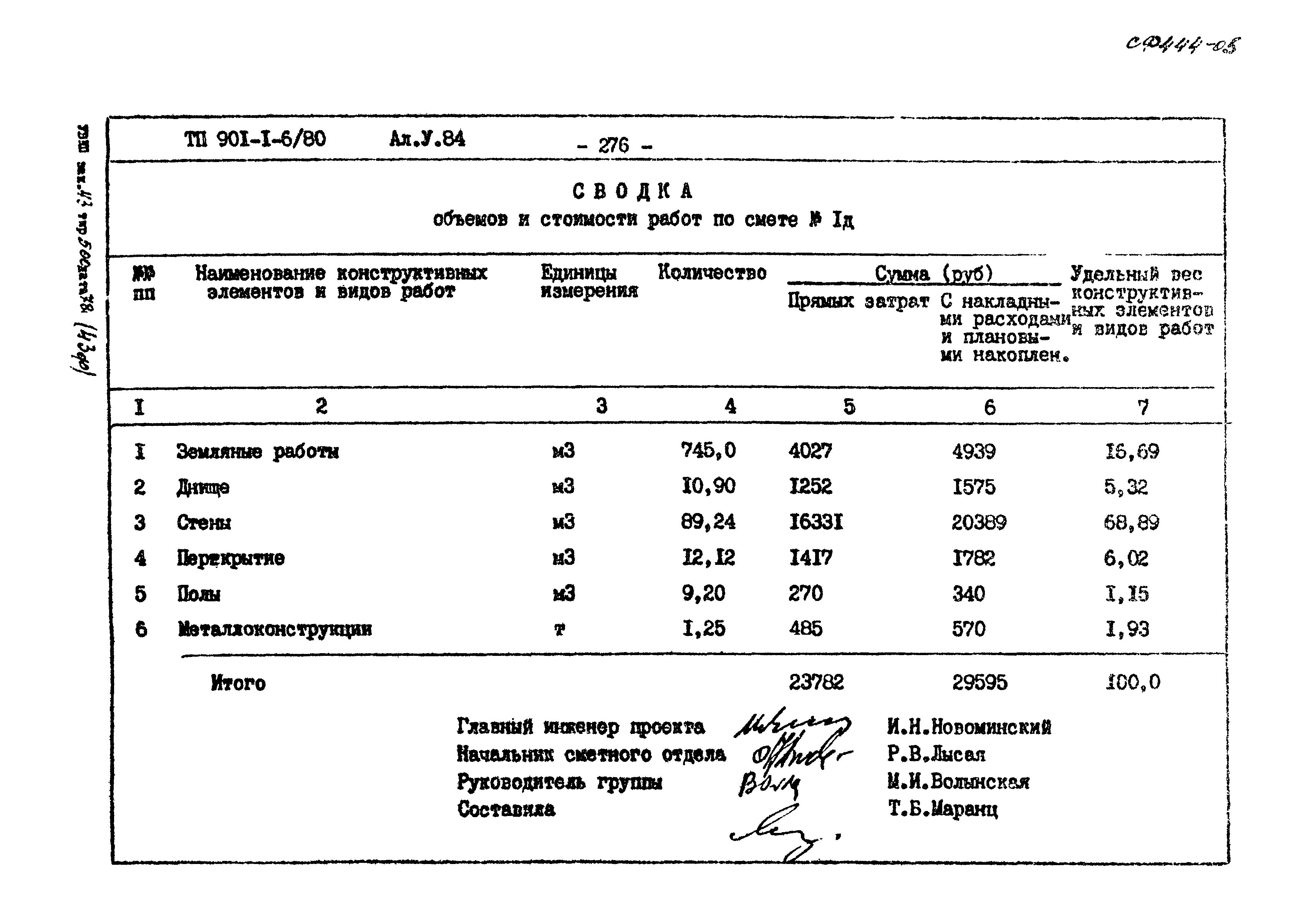 Типовой проект 901-1-6/80