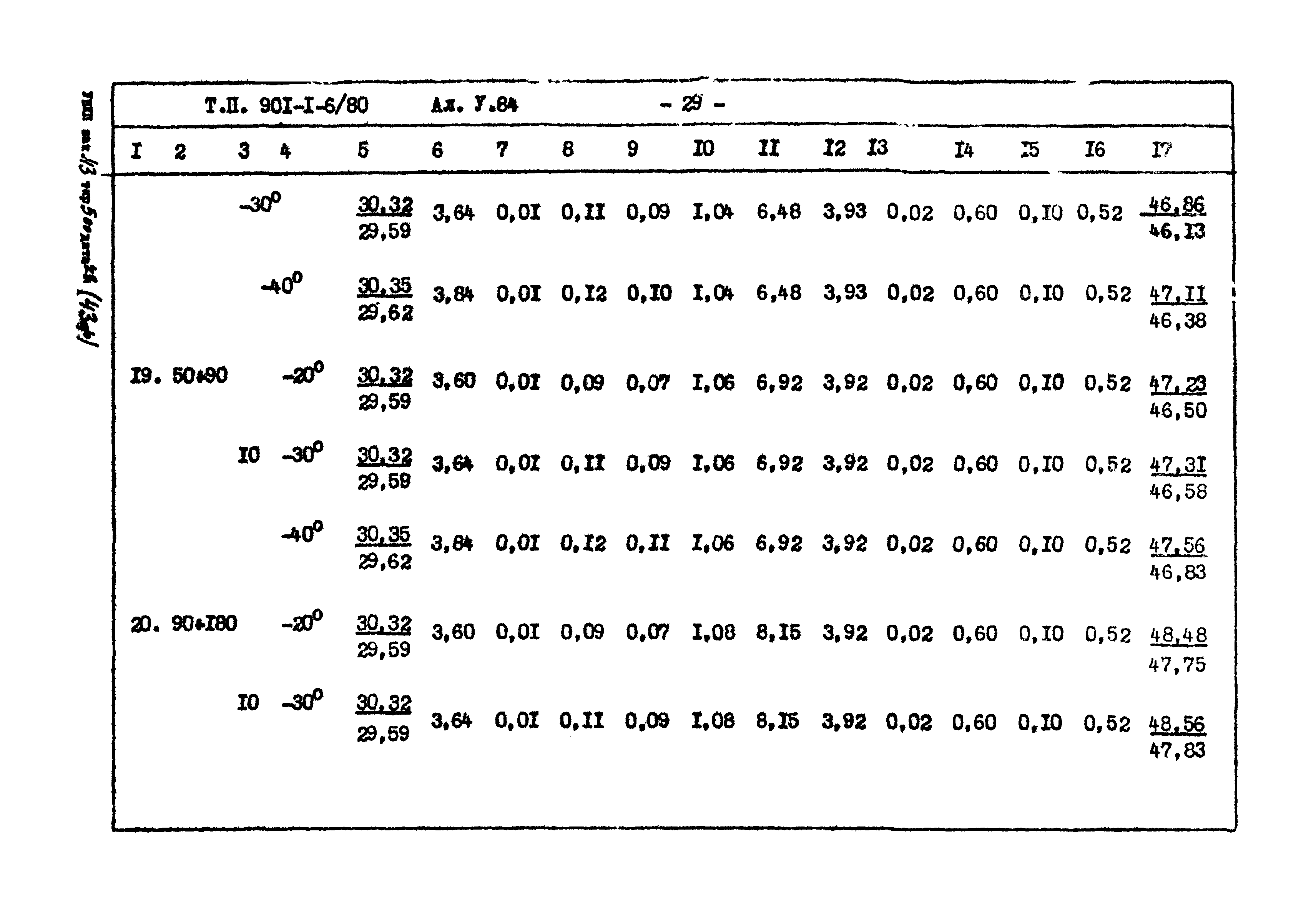 Типовой проект 901-1-6/80