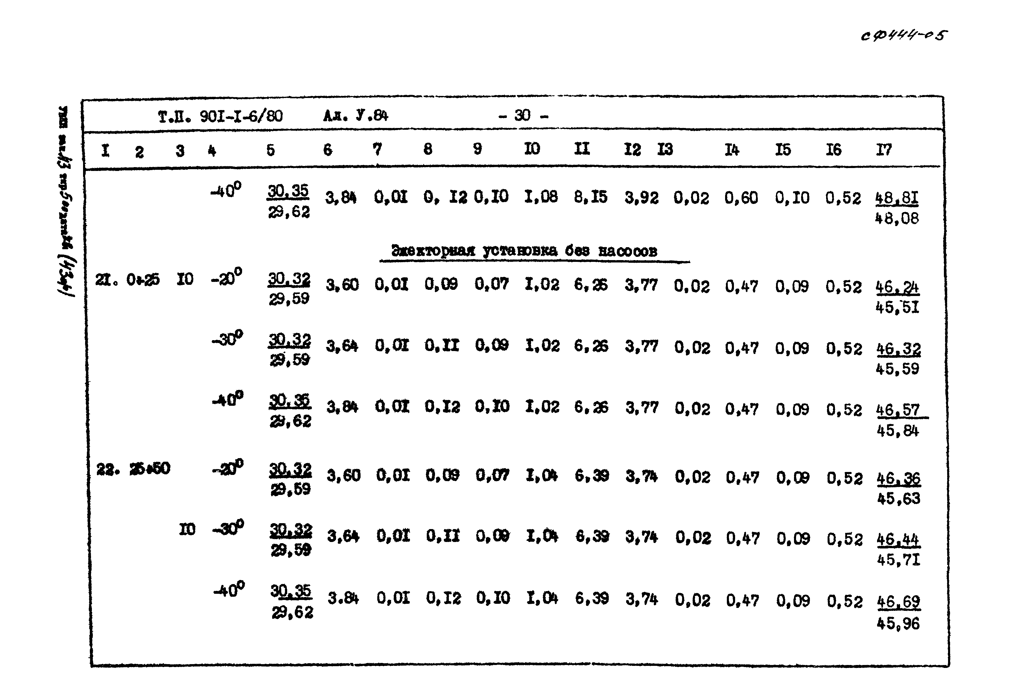 Типовой проект 901-1-6/80