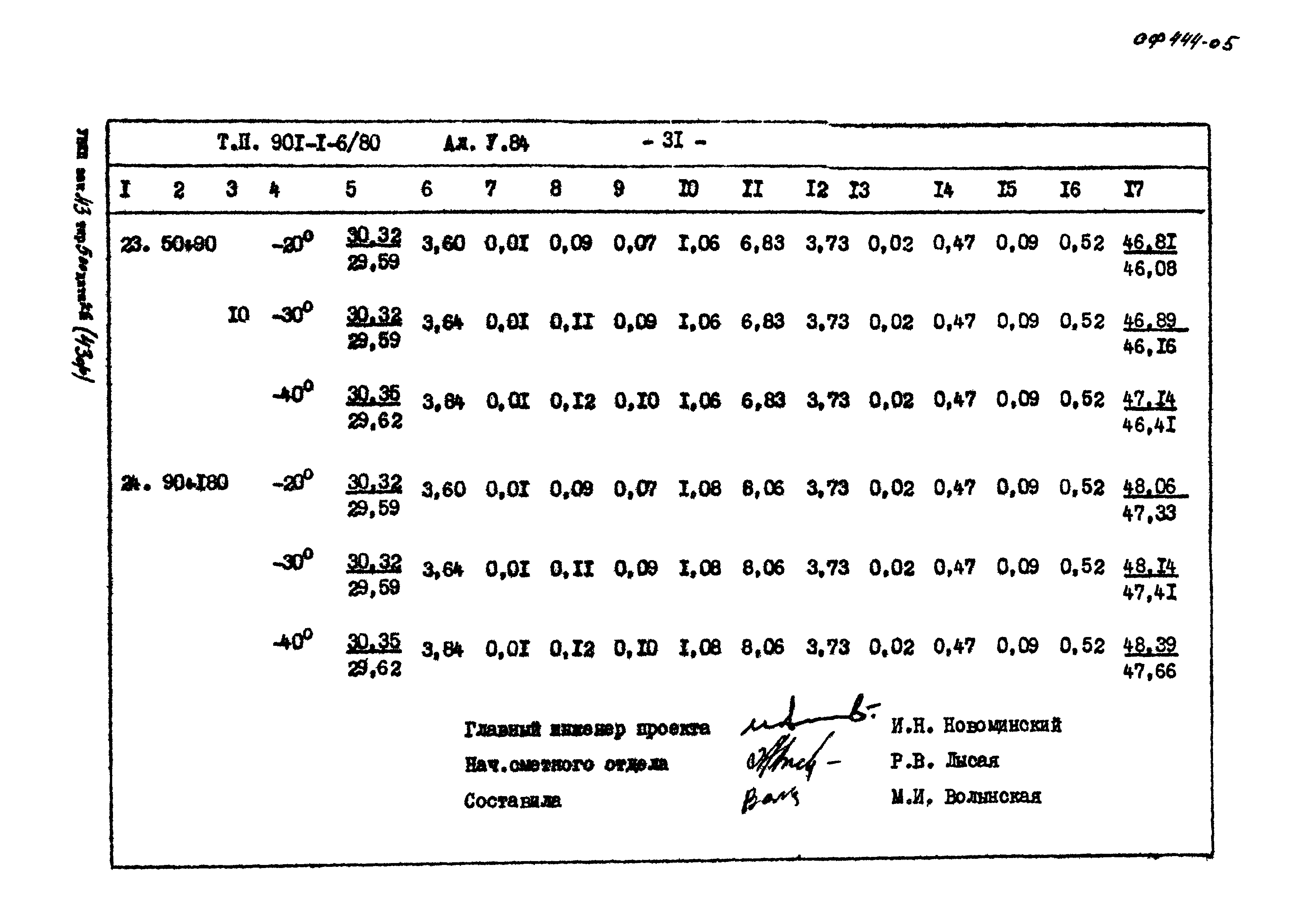 Типовой проект 901-1-6/80