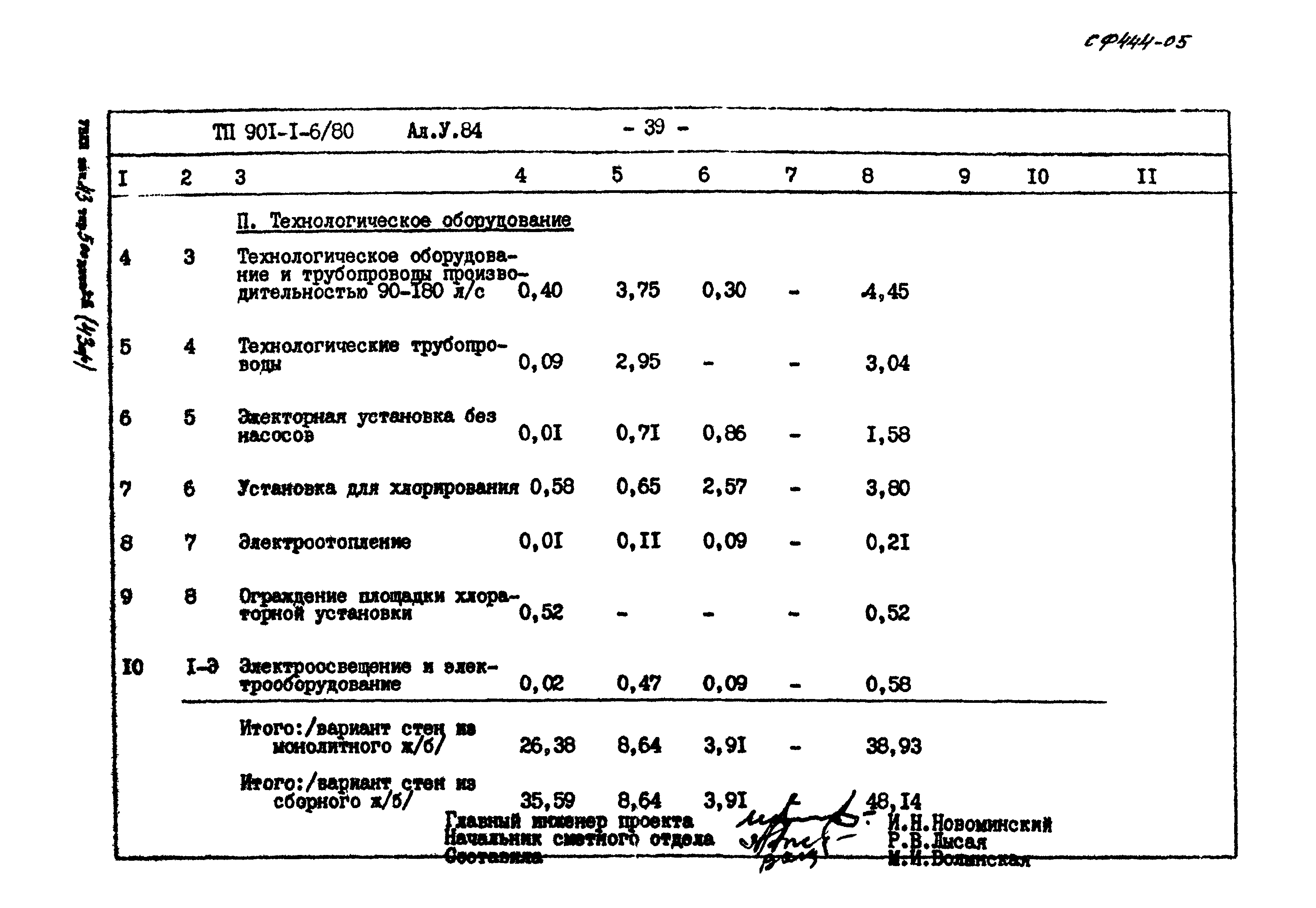 Типовой проект 901-1-6/80