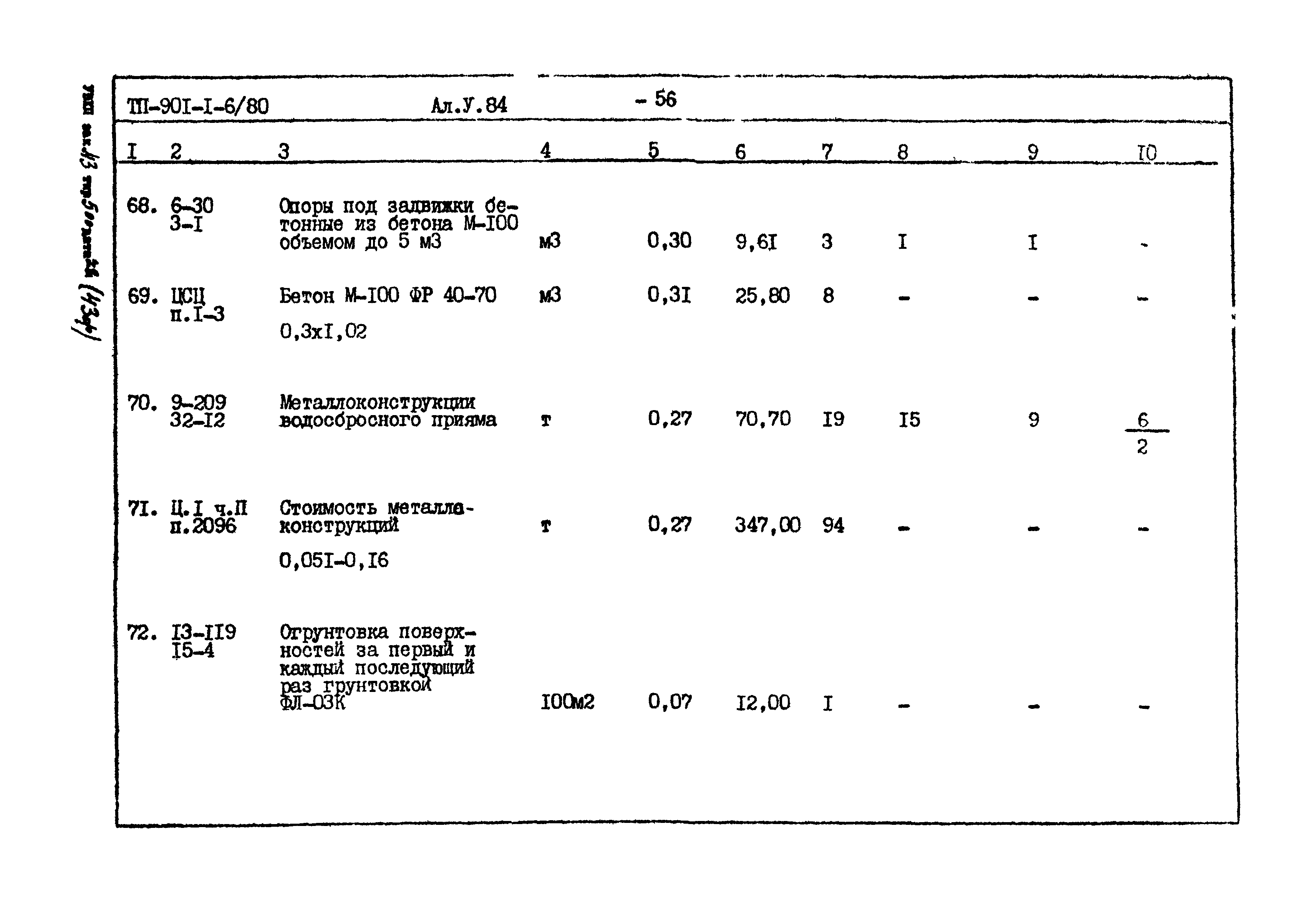 Типовой проект 901-1-6/80