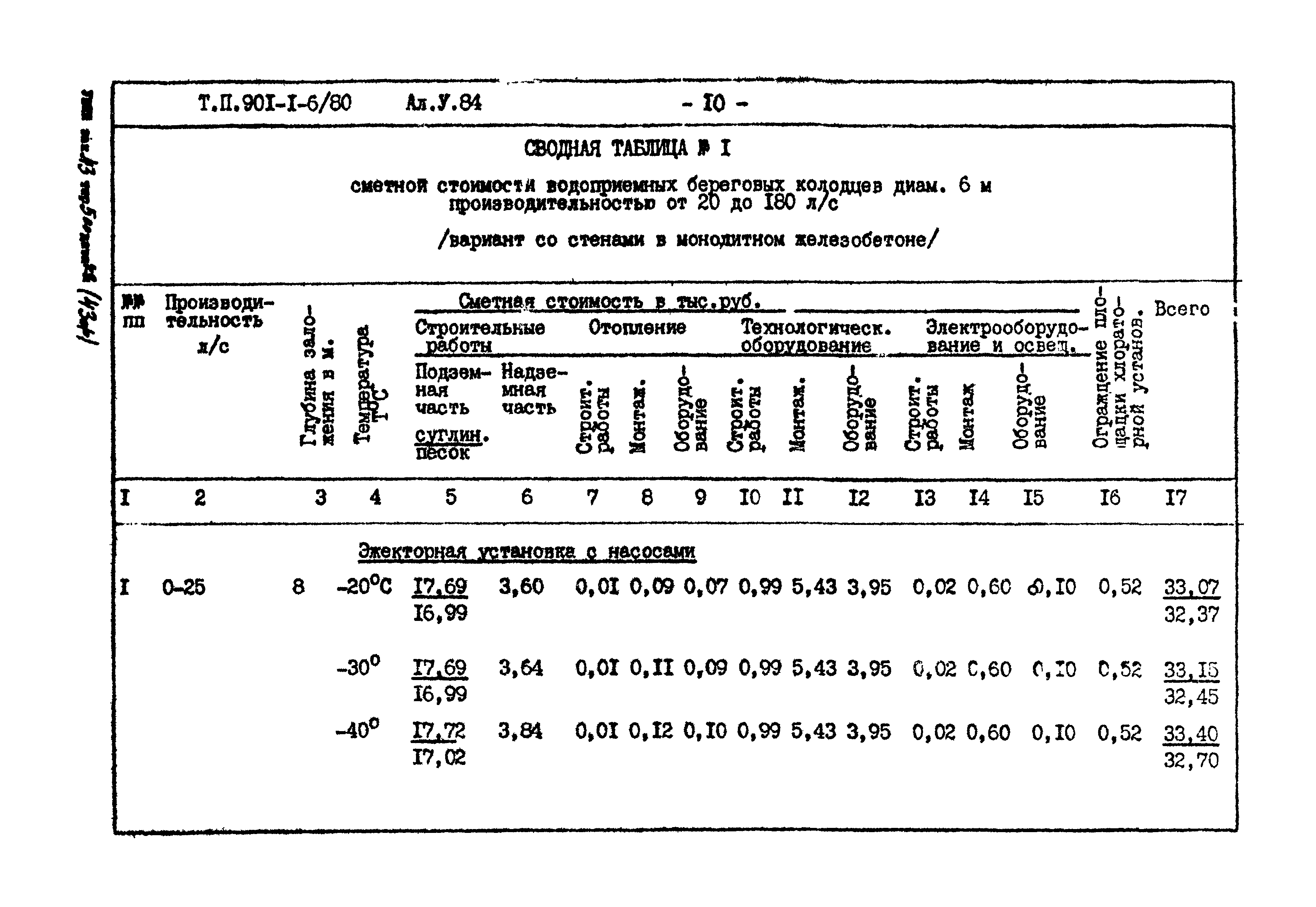 Типовой проект 901-1-6/80