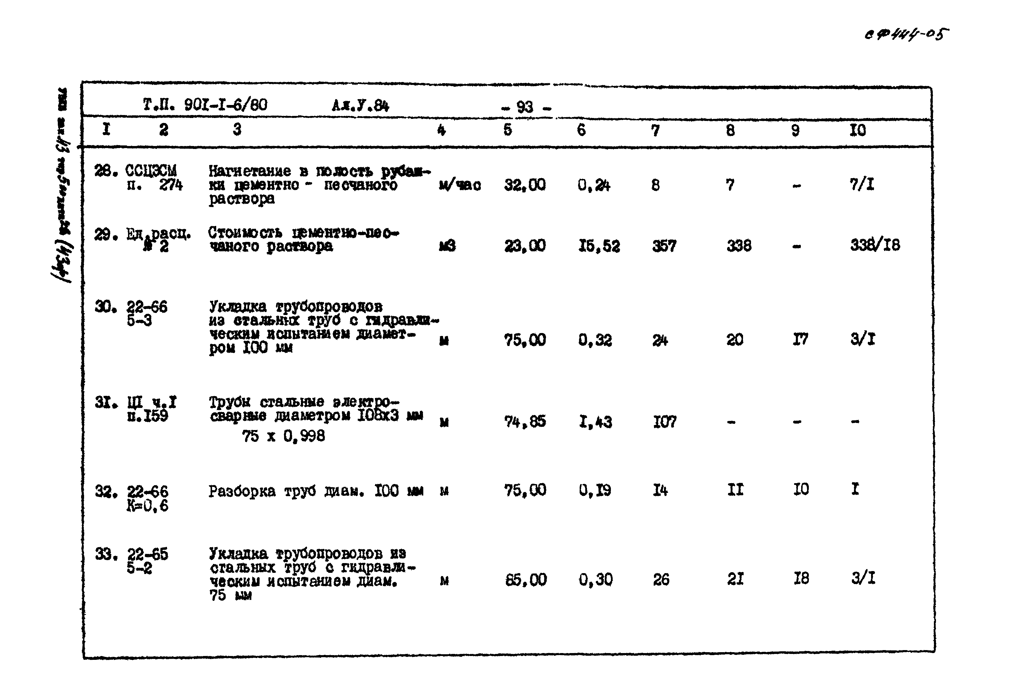 Типовой проект 901-1-6/80