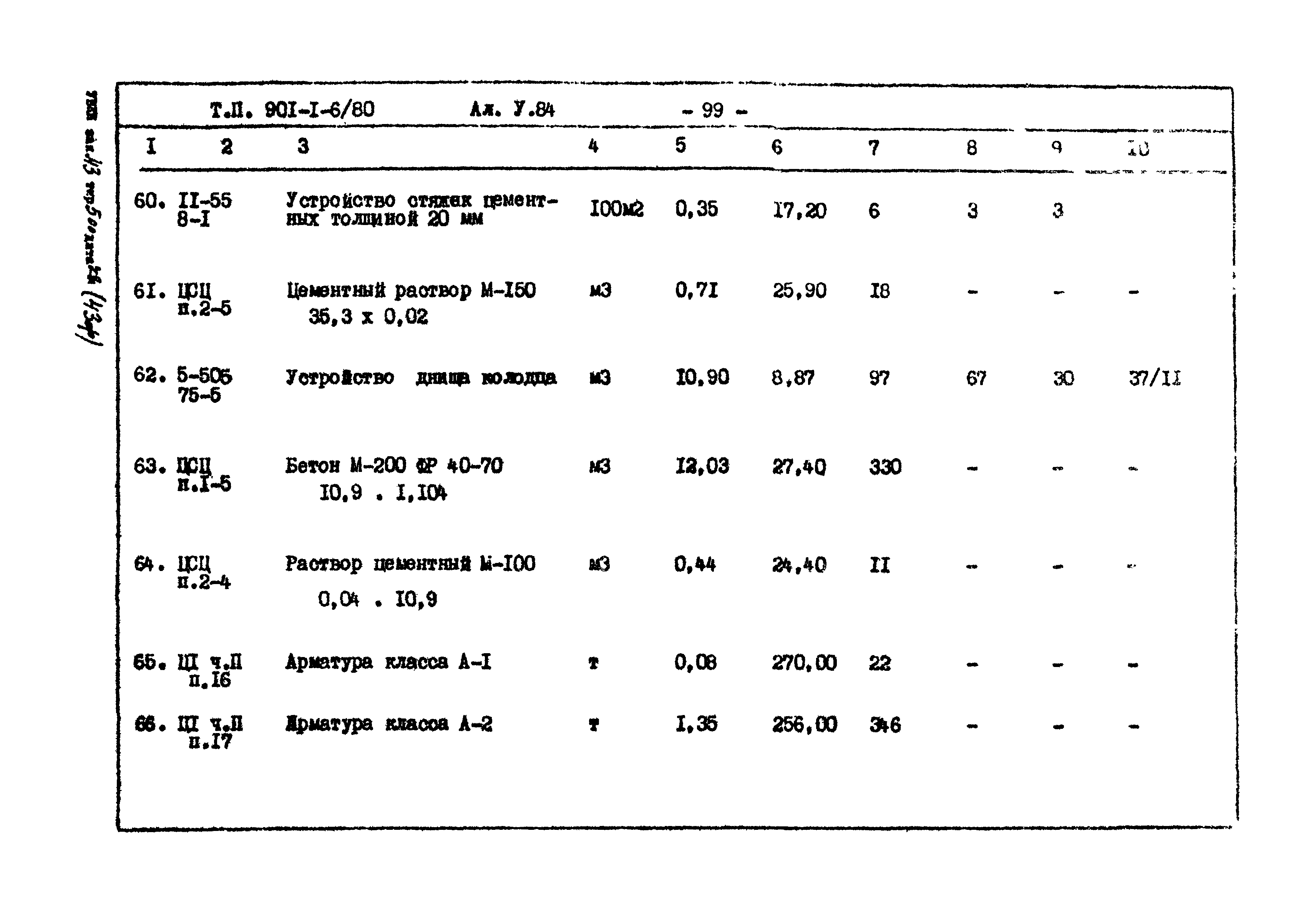 Типовой проект 901-1-6/80