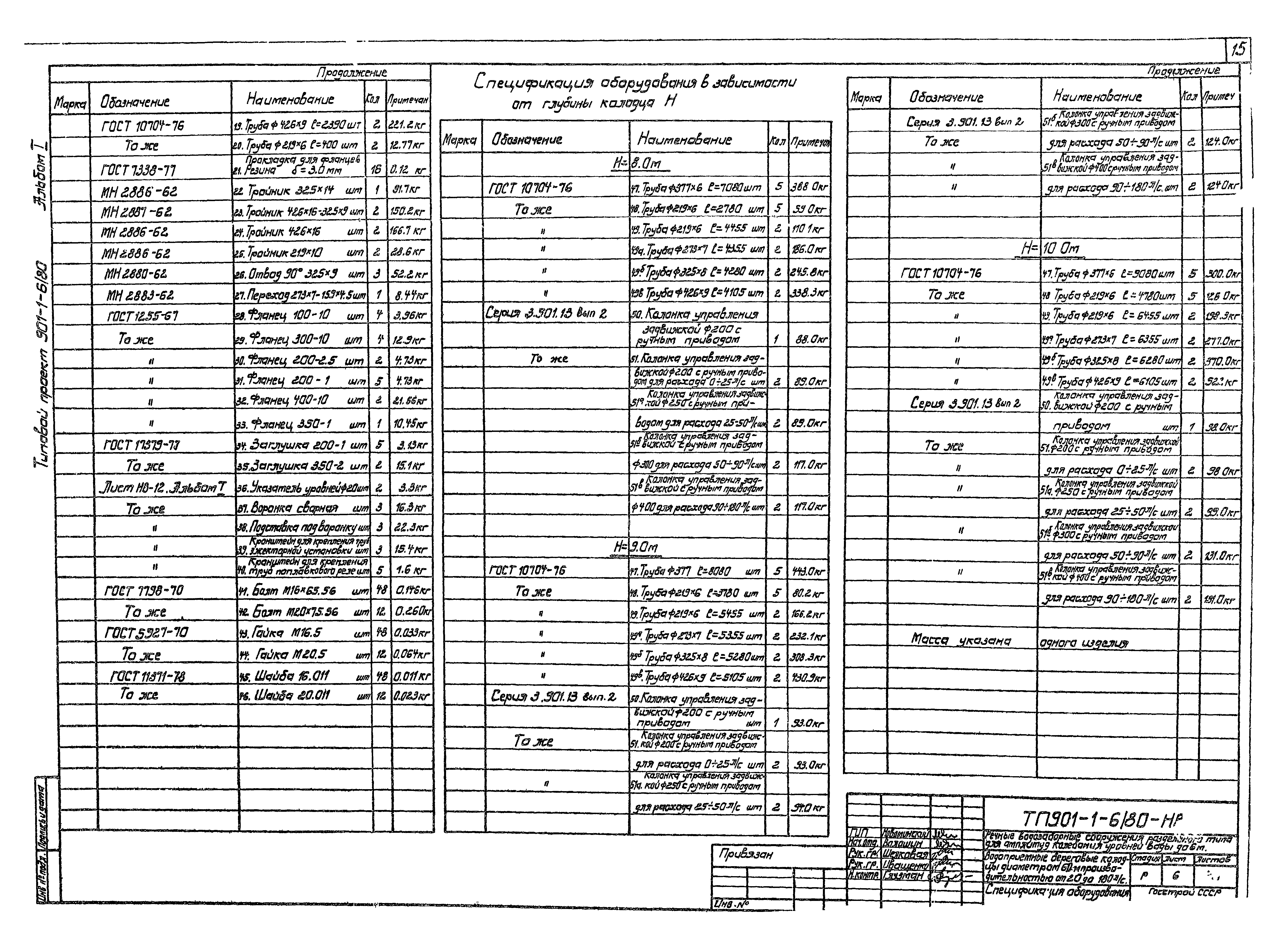 Типовой проект 901-1-6/80