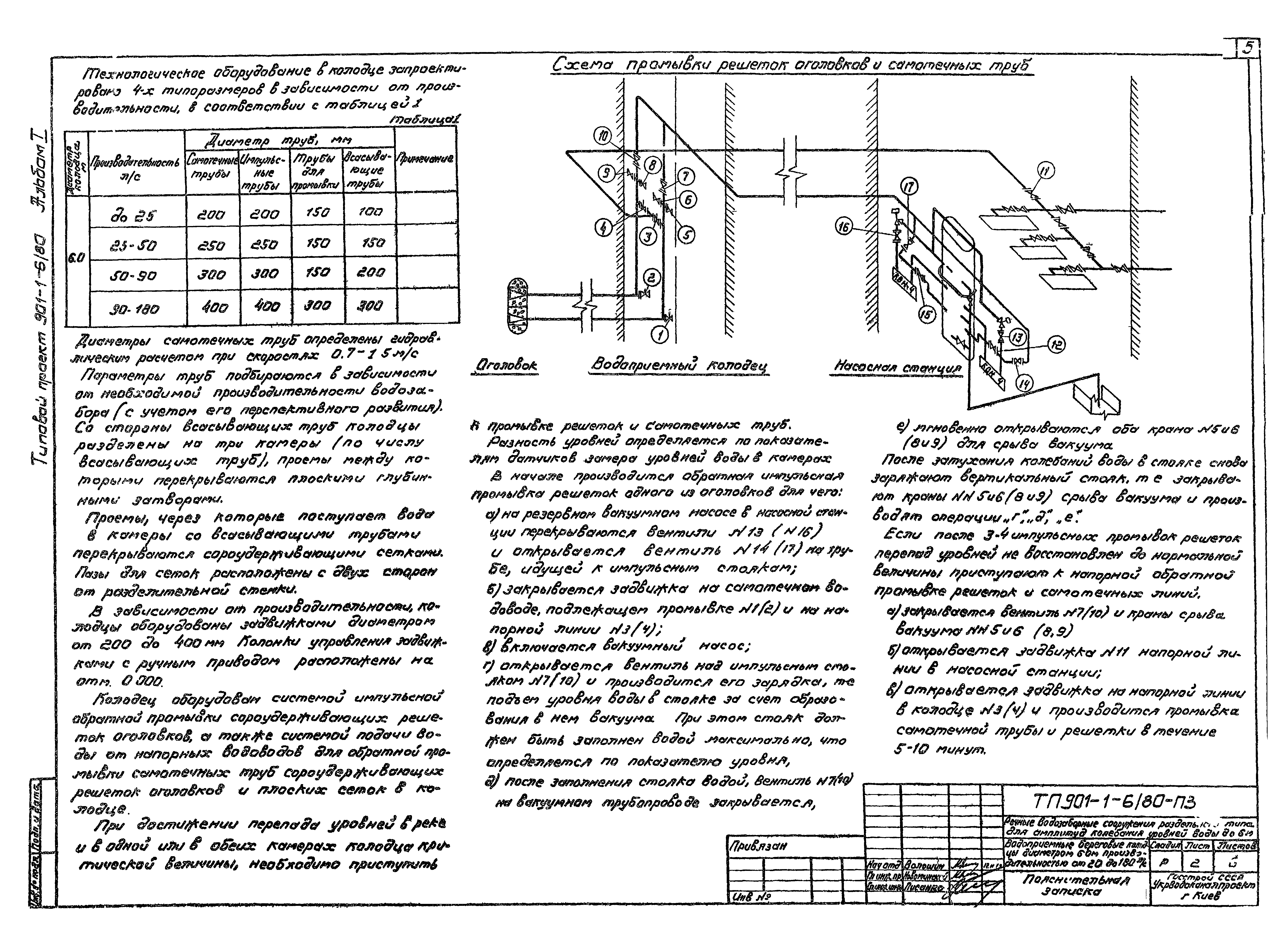 Типовой проект 901-1-6/80