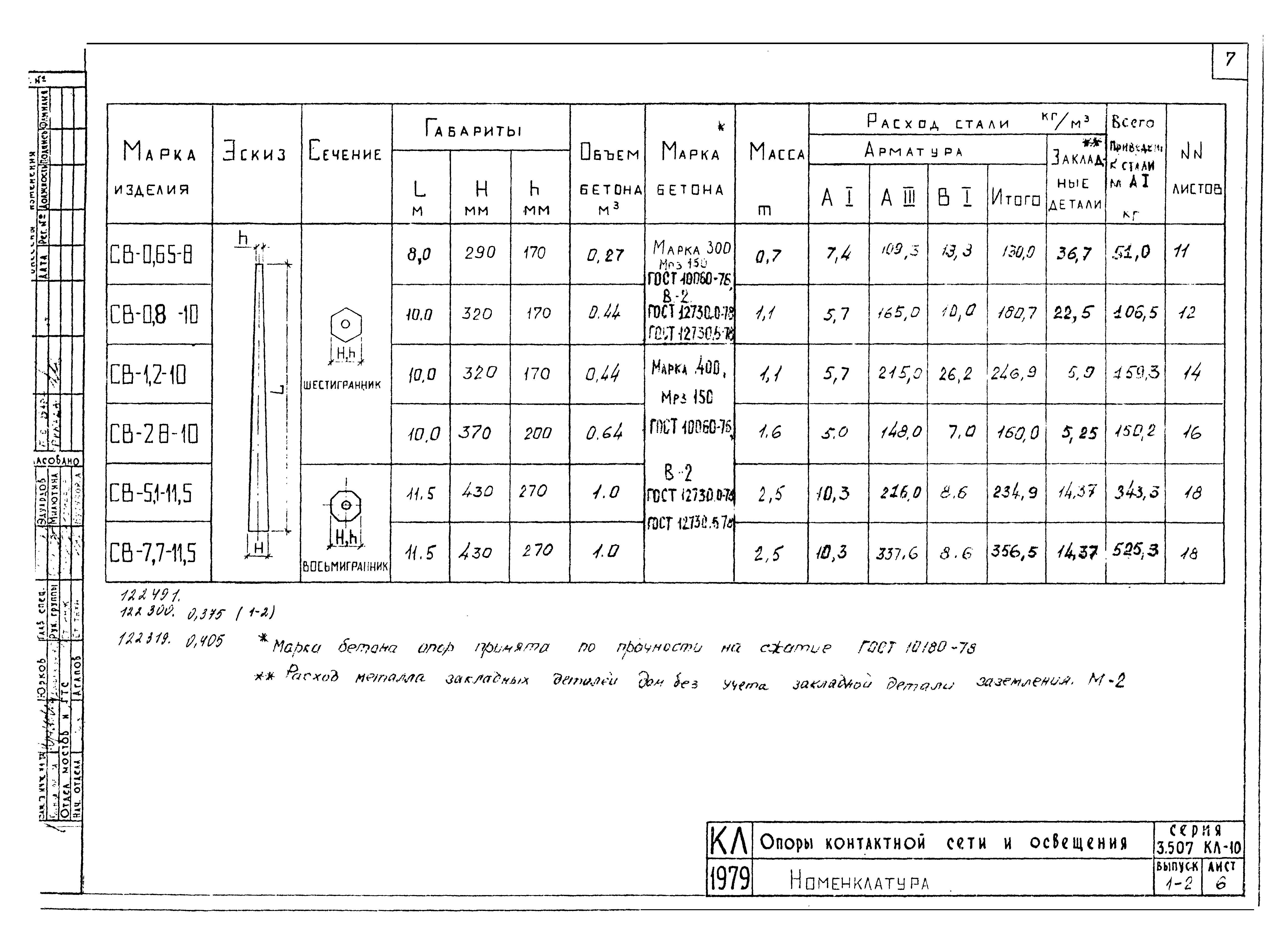 Серия 3.507 КЛ-10