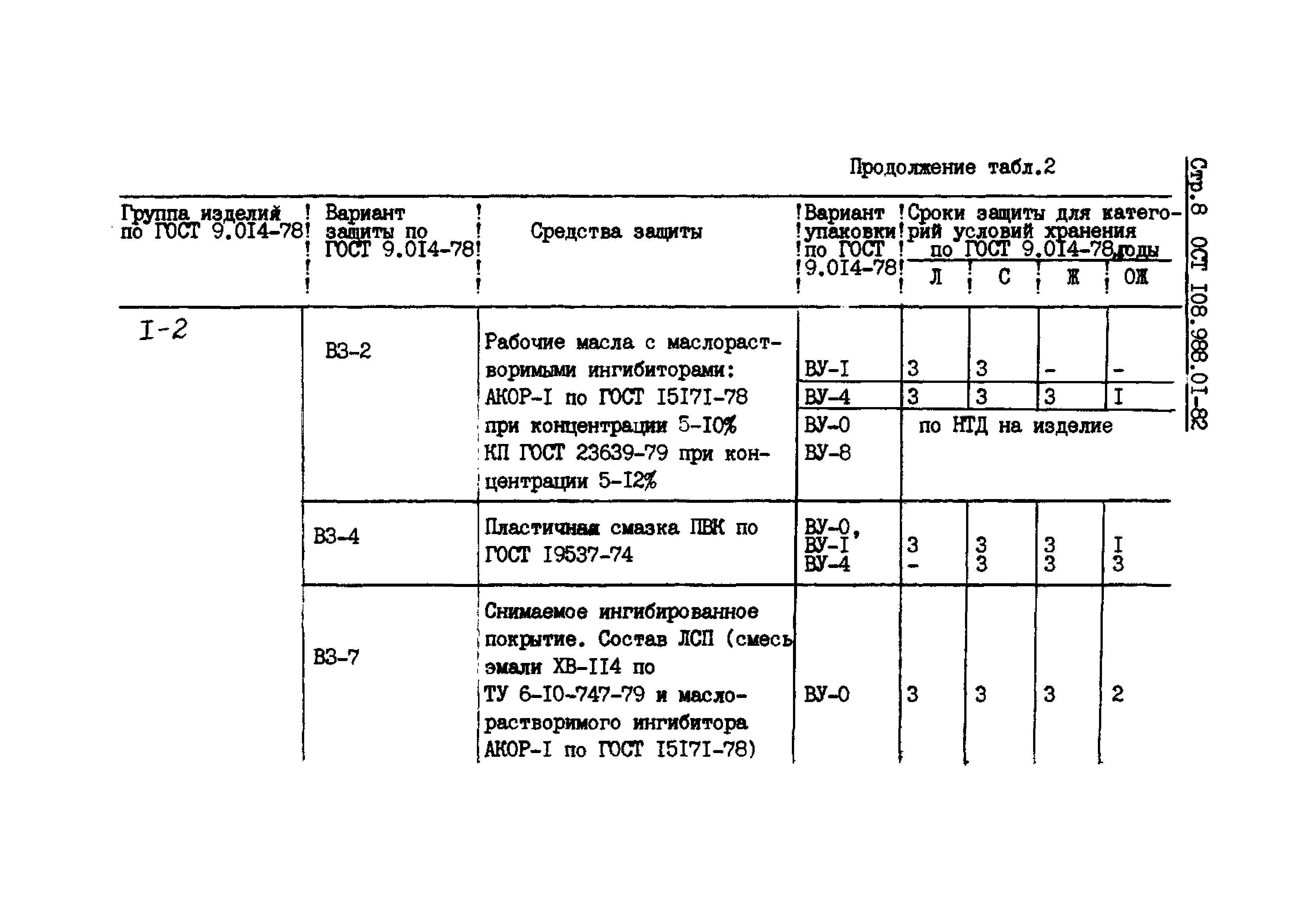 ОСТ 108.988.01-82