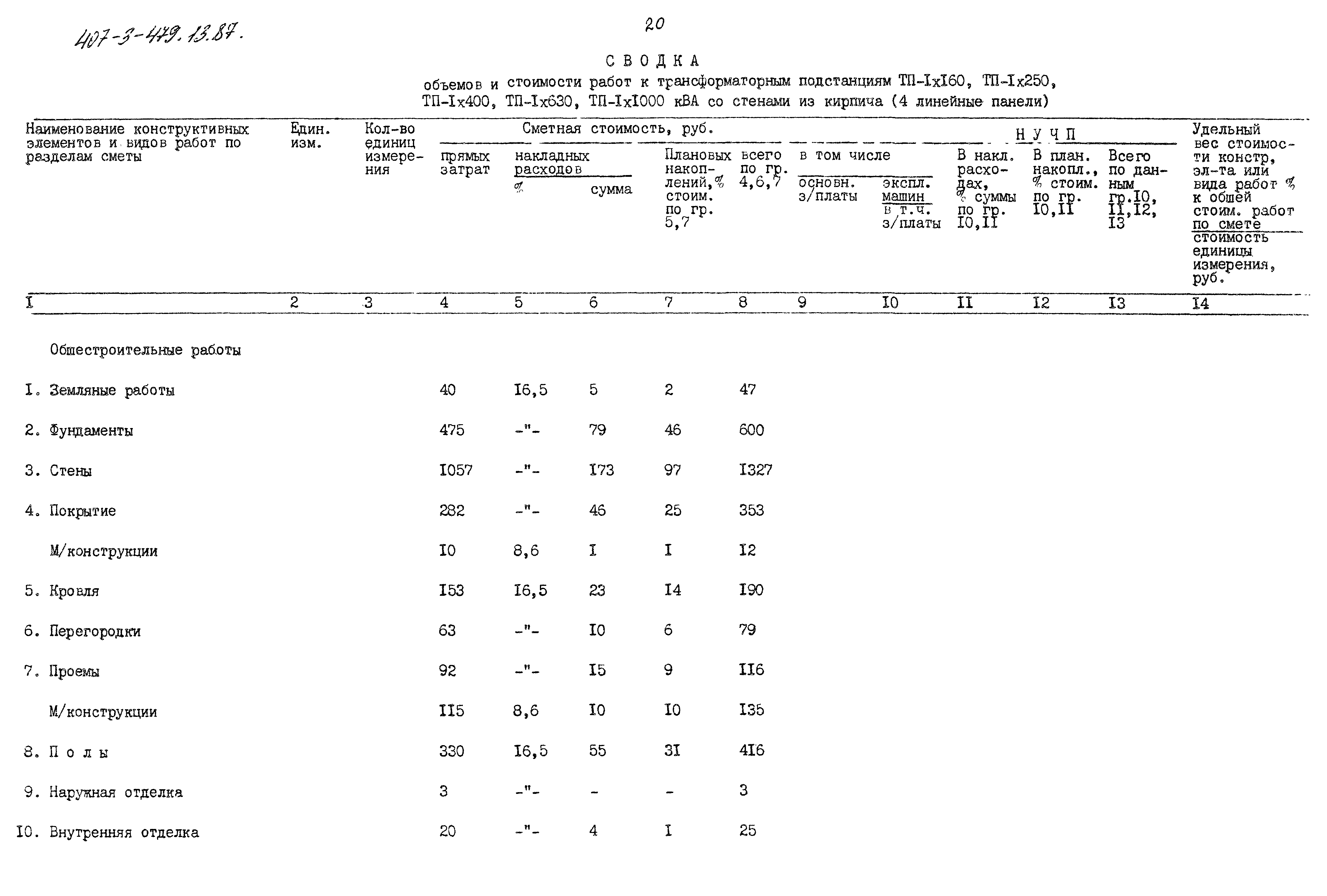 Типовой проект 407-3-479.13.87