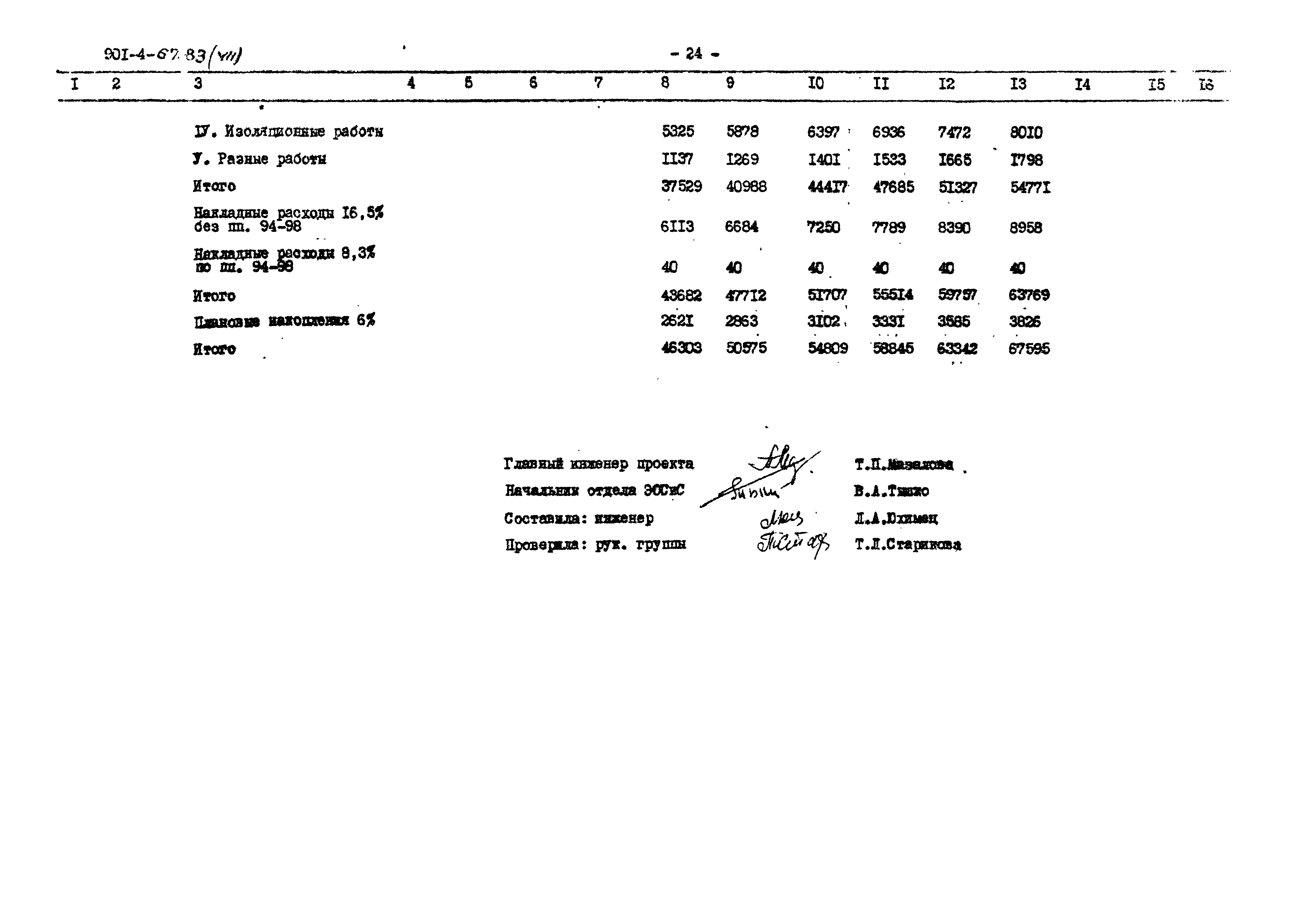 Типовой проект 901-4-67.83