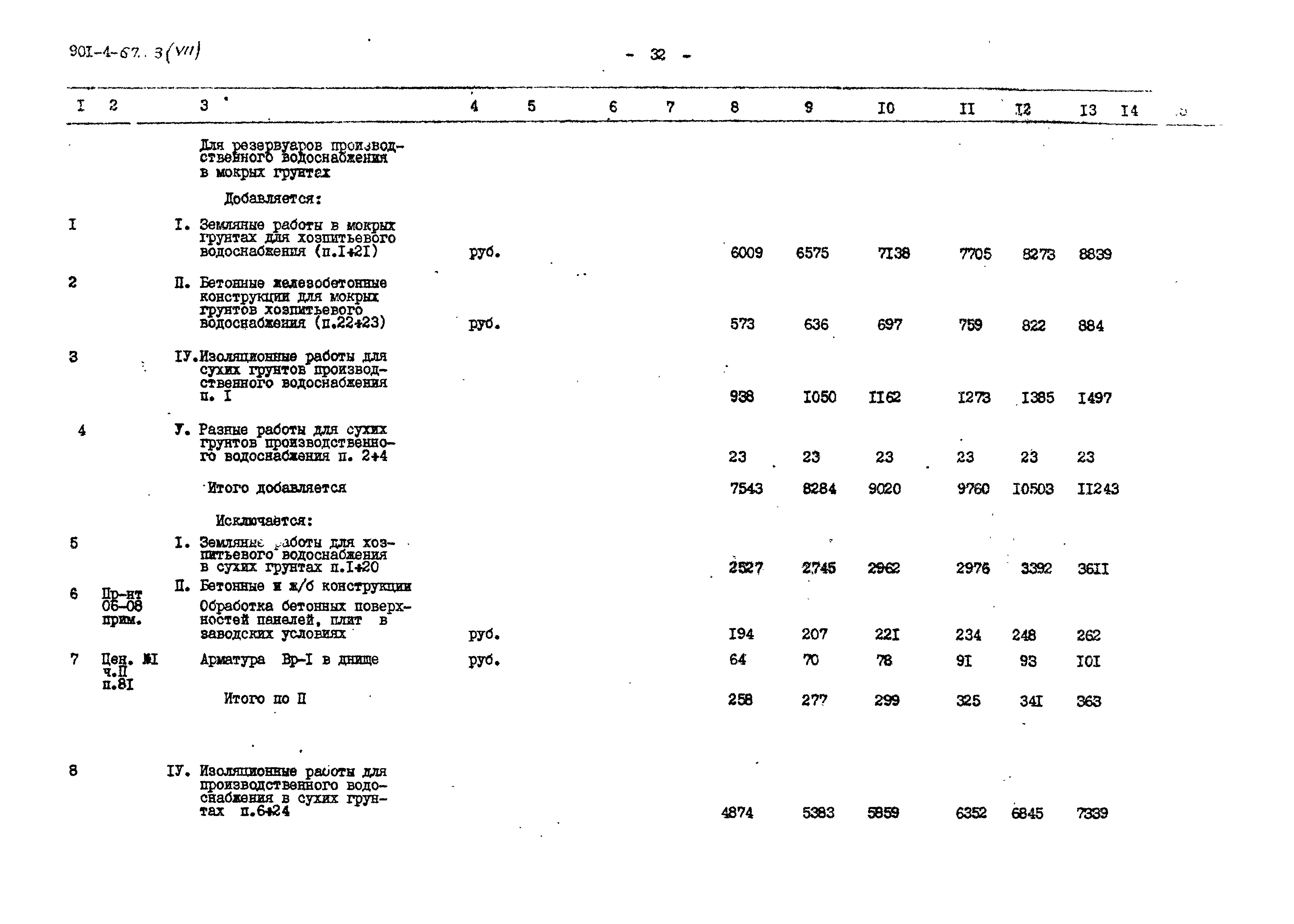 Типовой проект 901-4-67.83