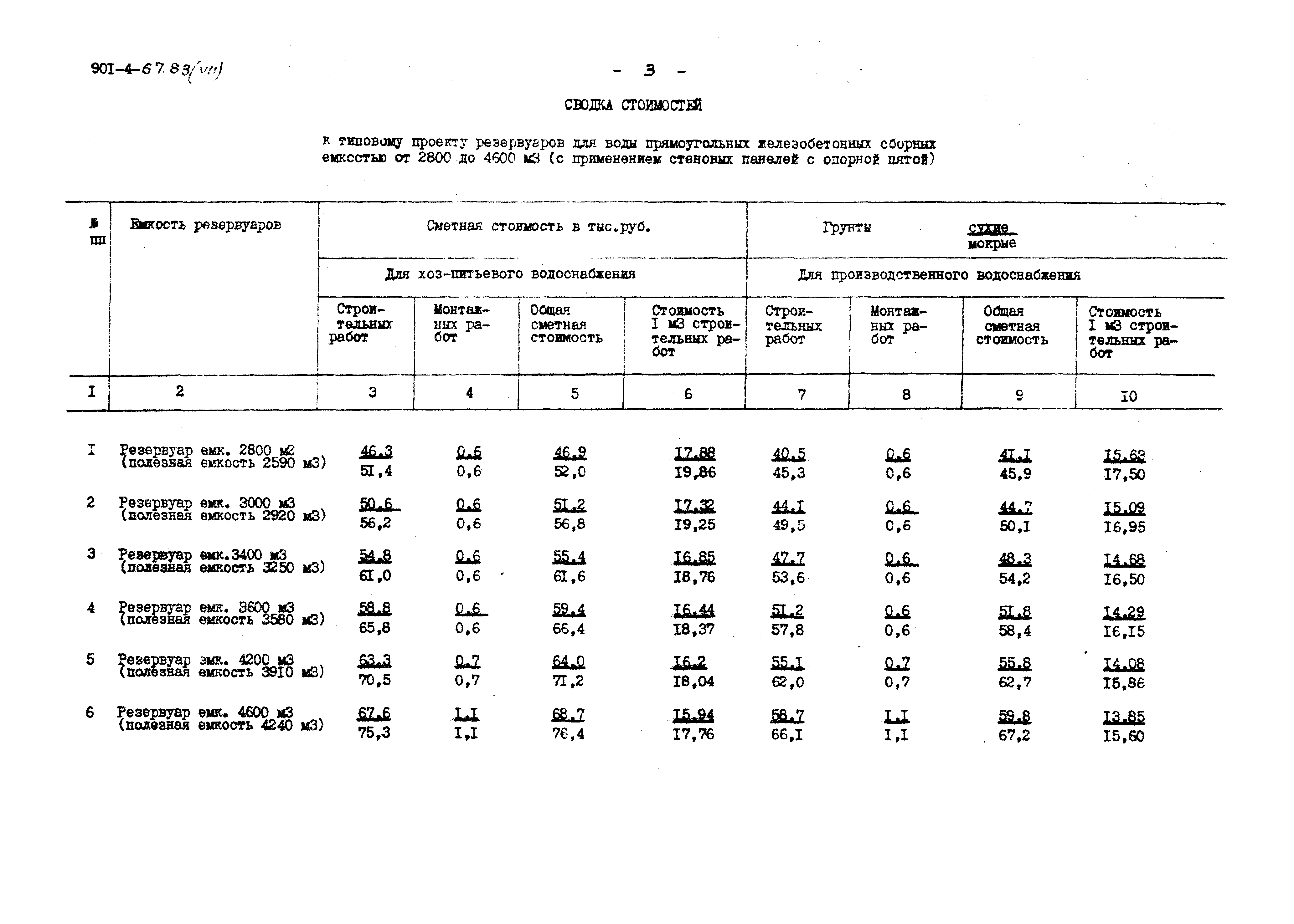 Типовой проект 901-4-67.83