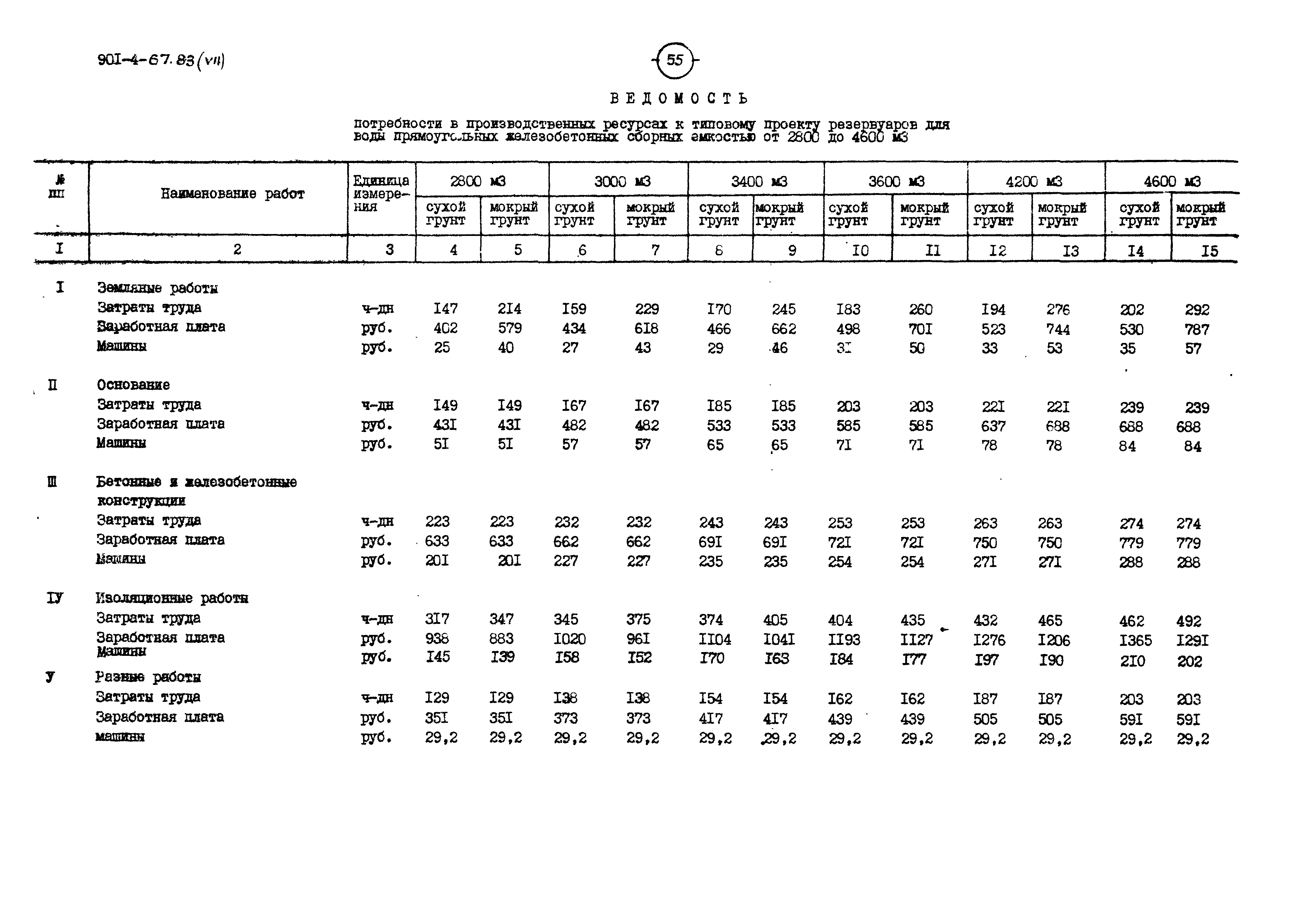 Типовой проект 901-4-67.83