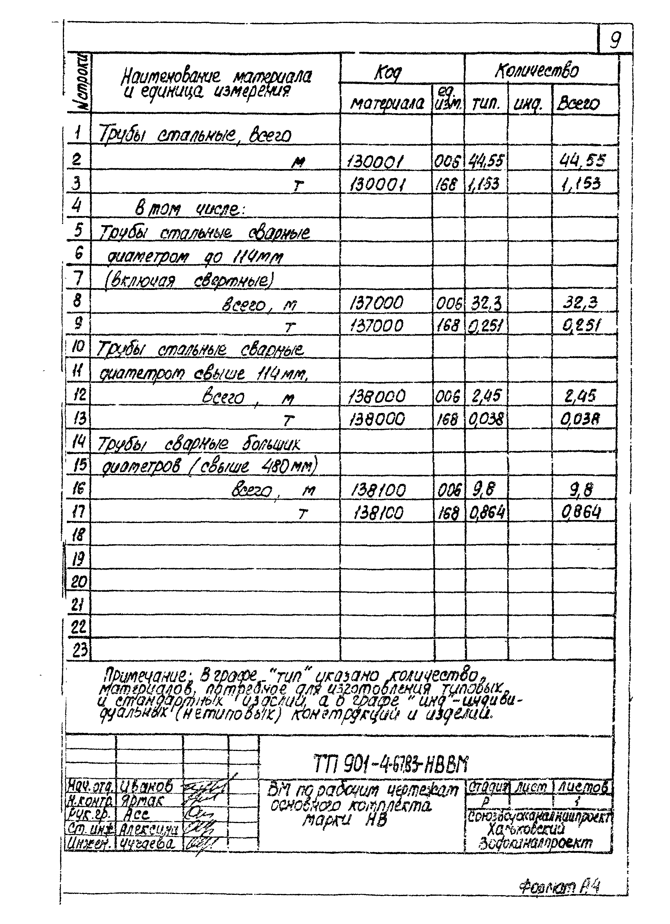 Типовой проект 901-4-67.83