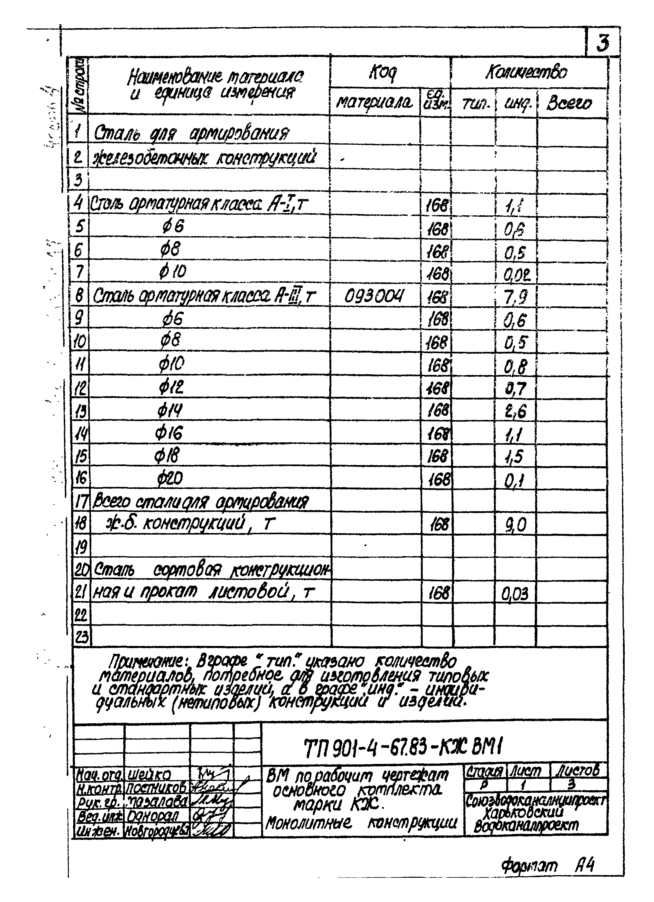 Типовой проект 901-4-67.83