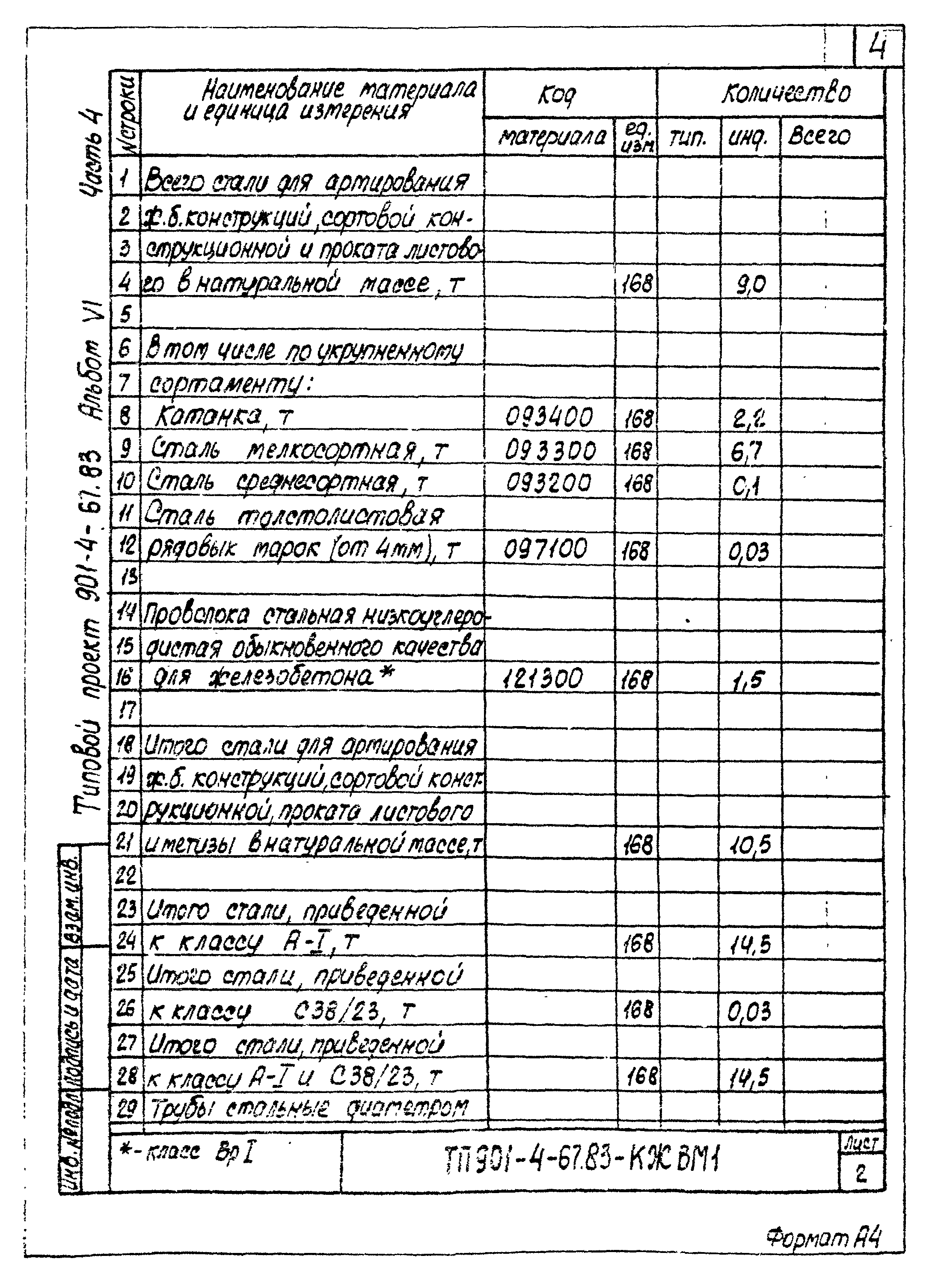 Типовой проект 901-4-67.83