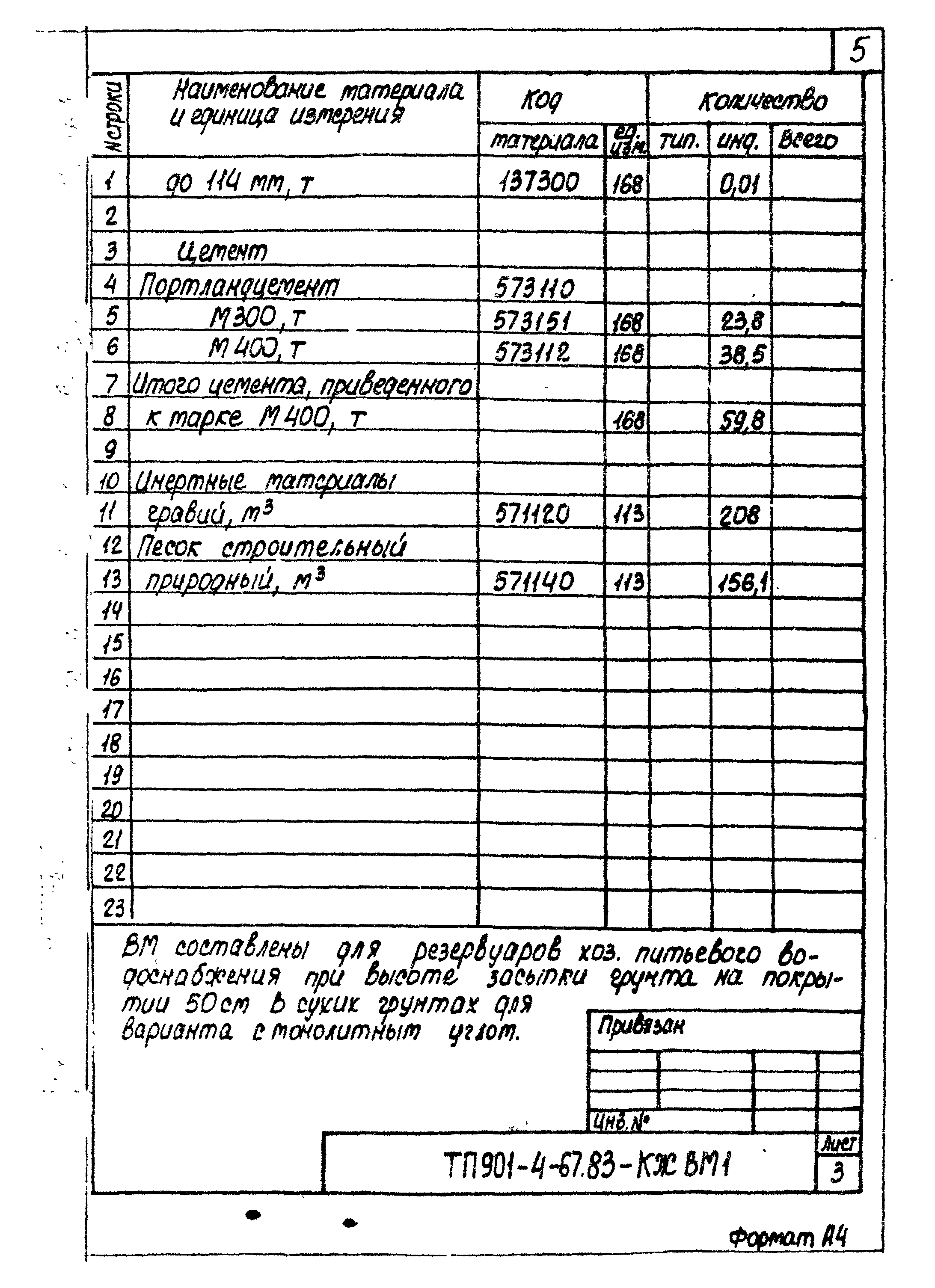 Типовой проект 901-4-67.83