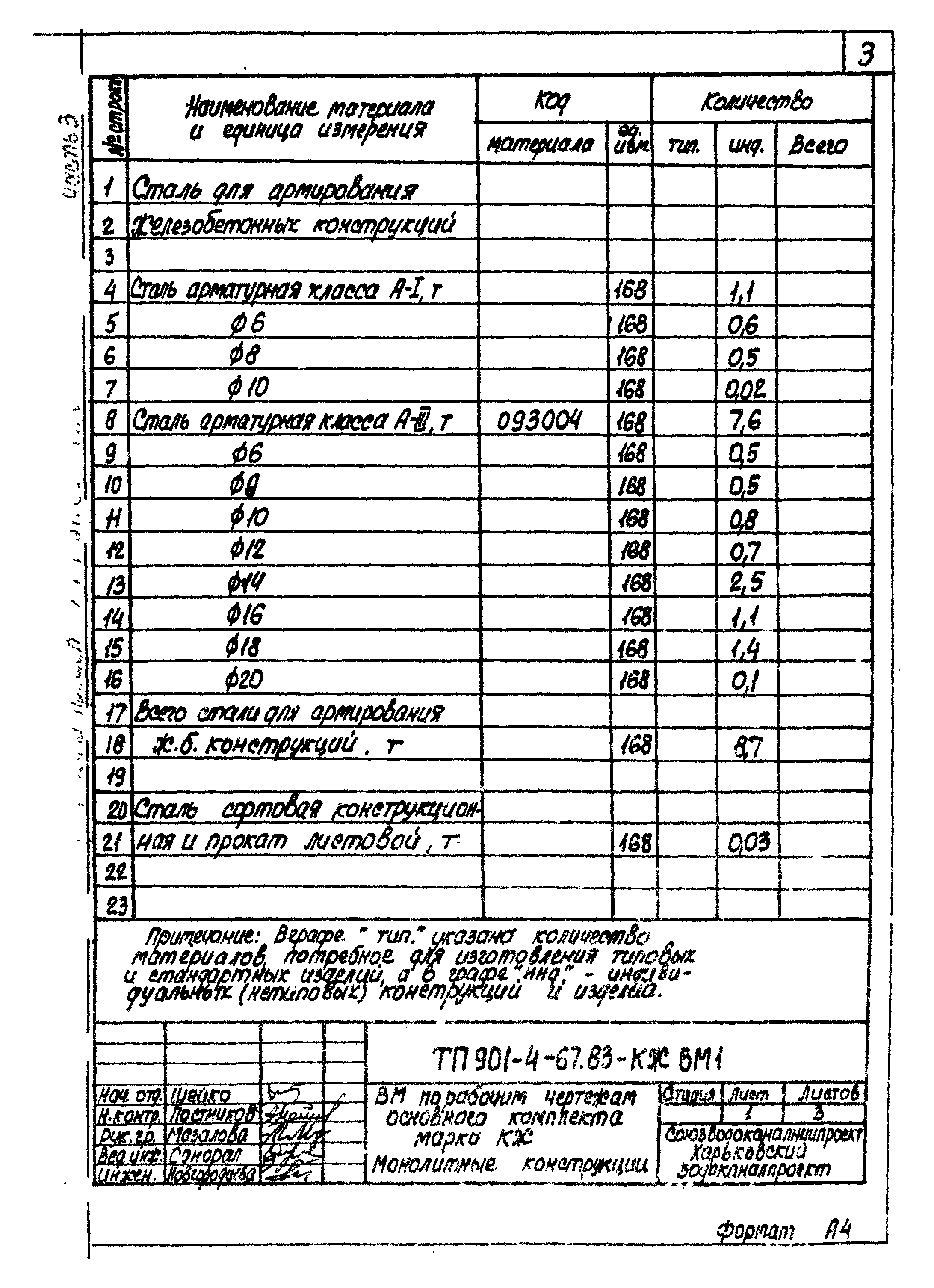 Типовой проект 901-4-67.83