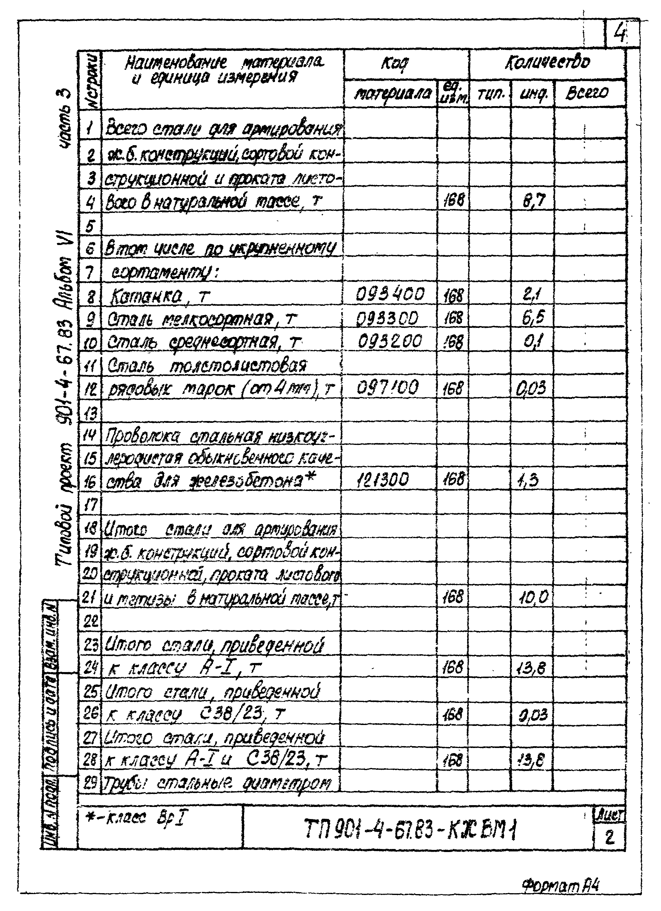 Типовой проект 901-4-67.83