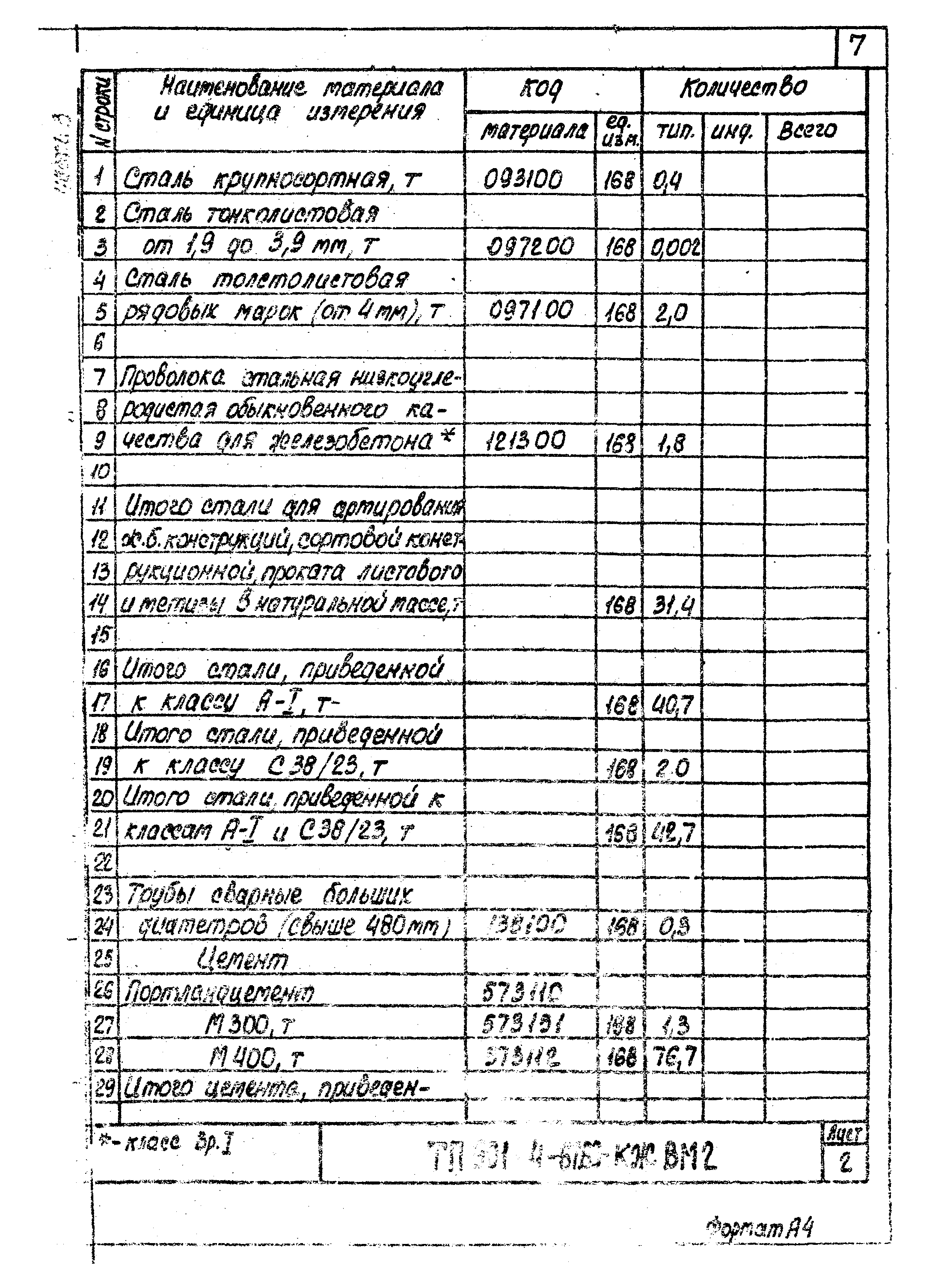 Типовой проект 901-4-67.83