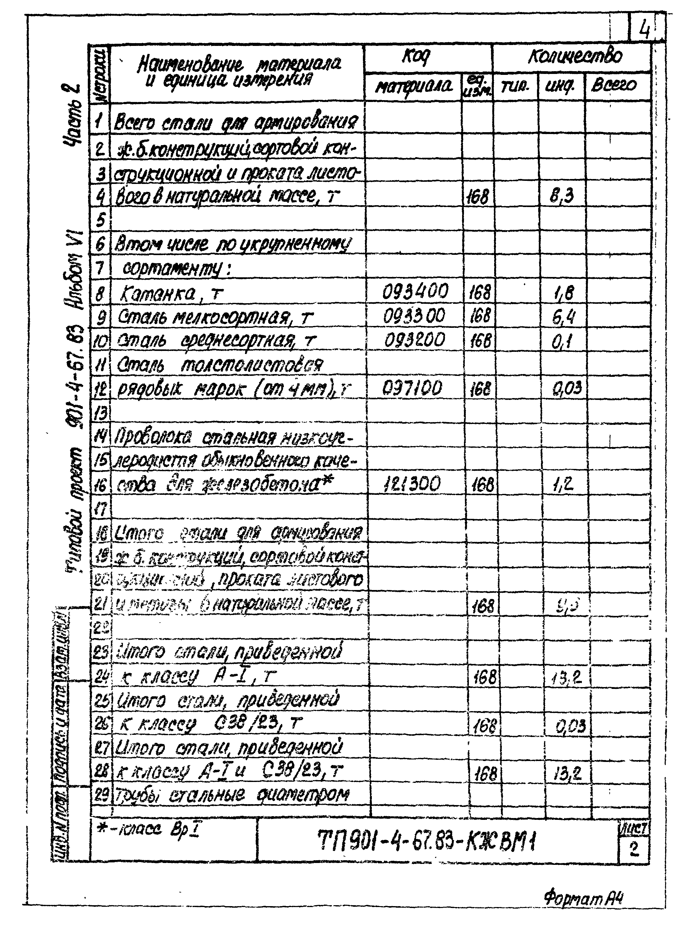 Типовой проект 901-4-67.83