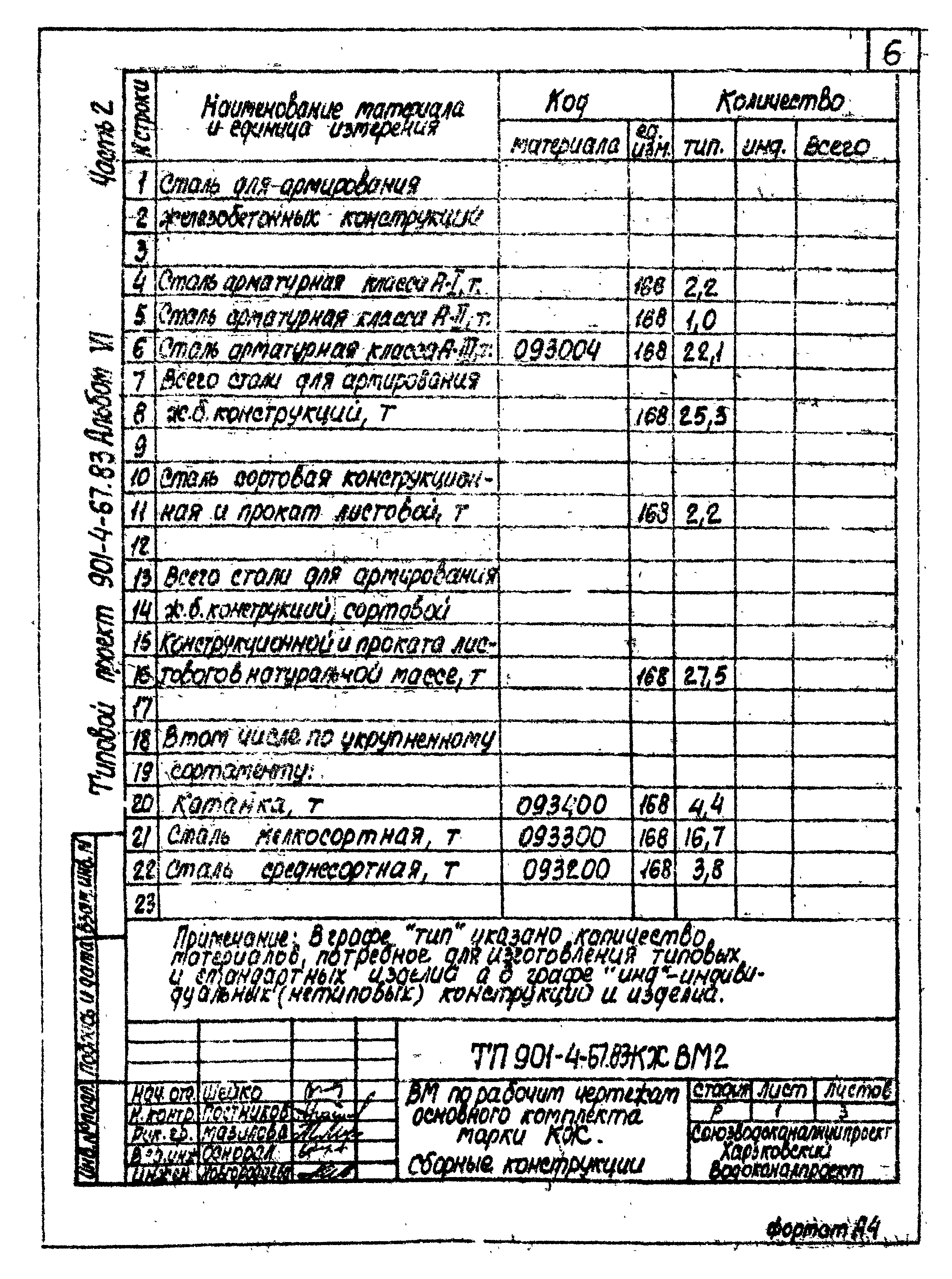 Типовой проект 901-4-67.83