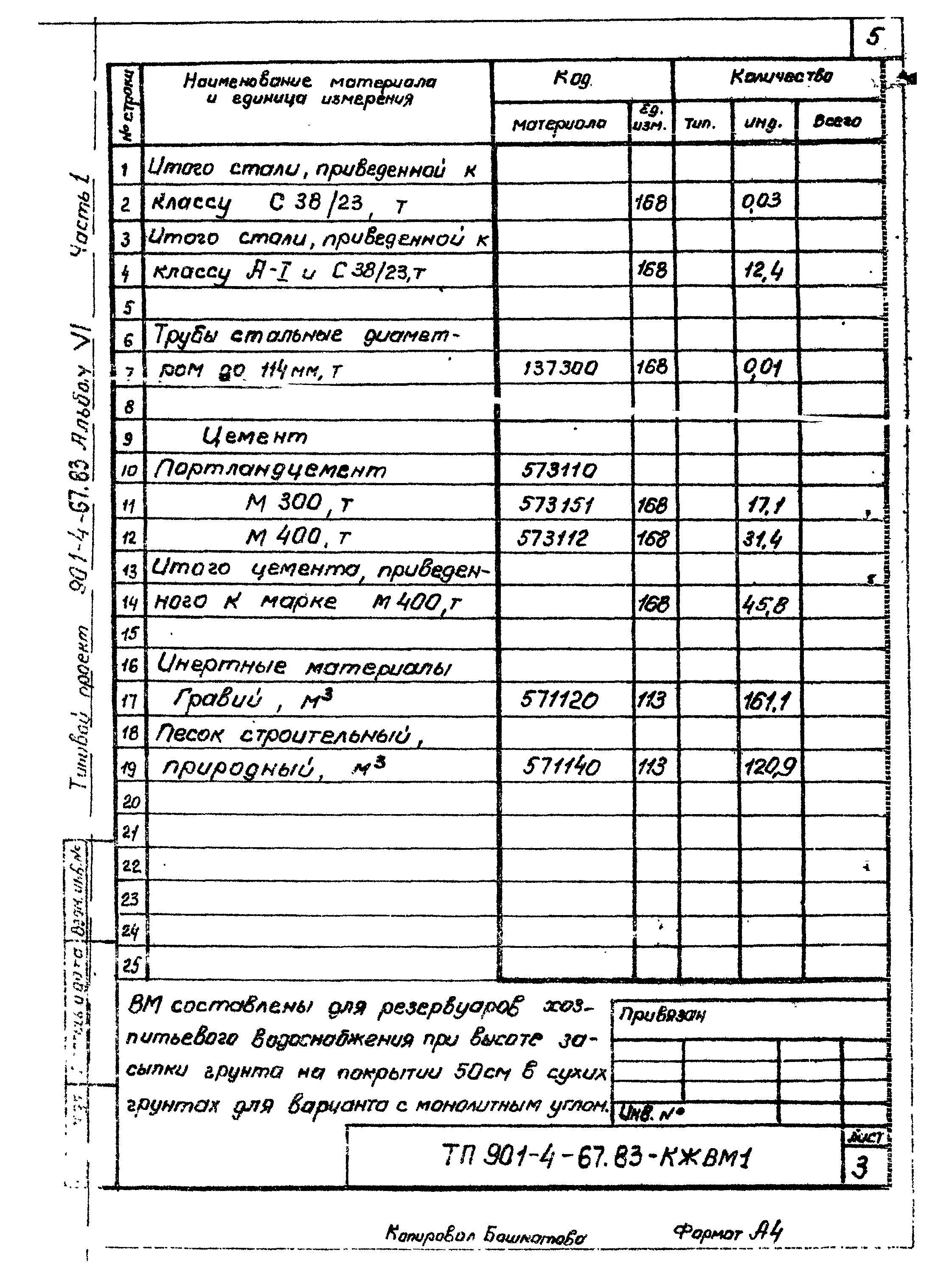 Типовой проект 901-4-67.83