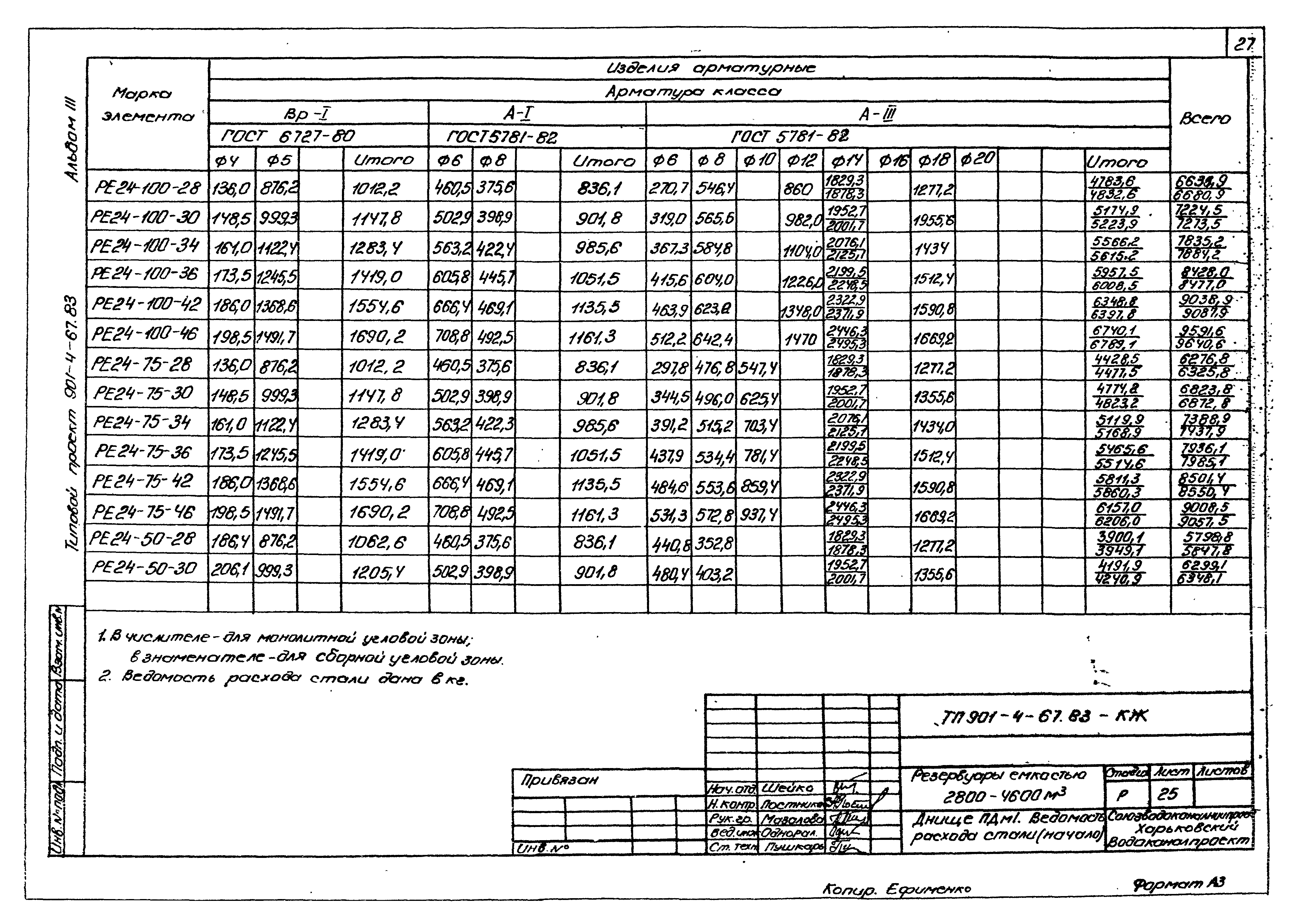 Типовой проект 901-4-67.83