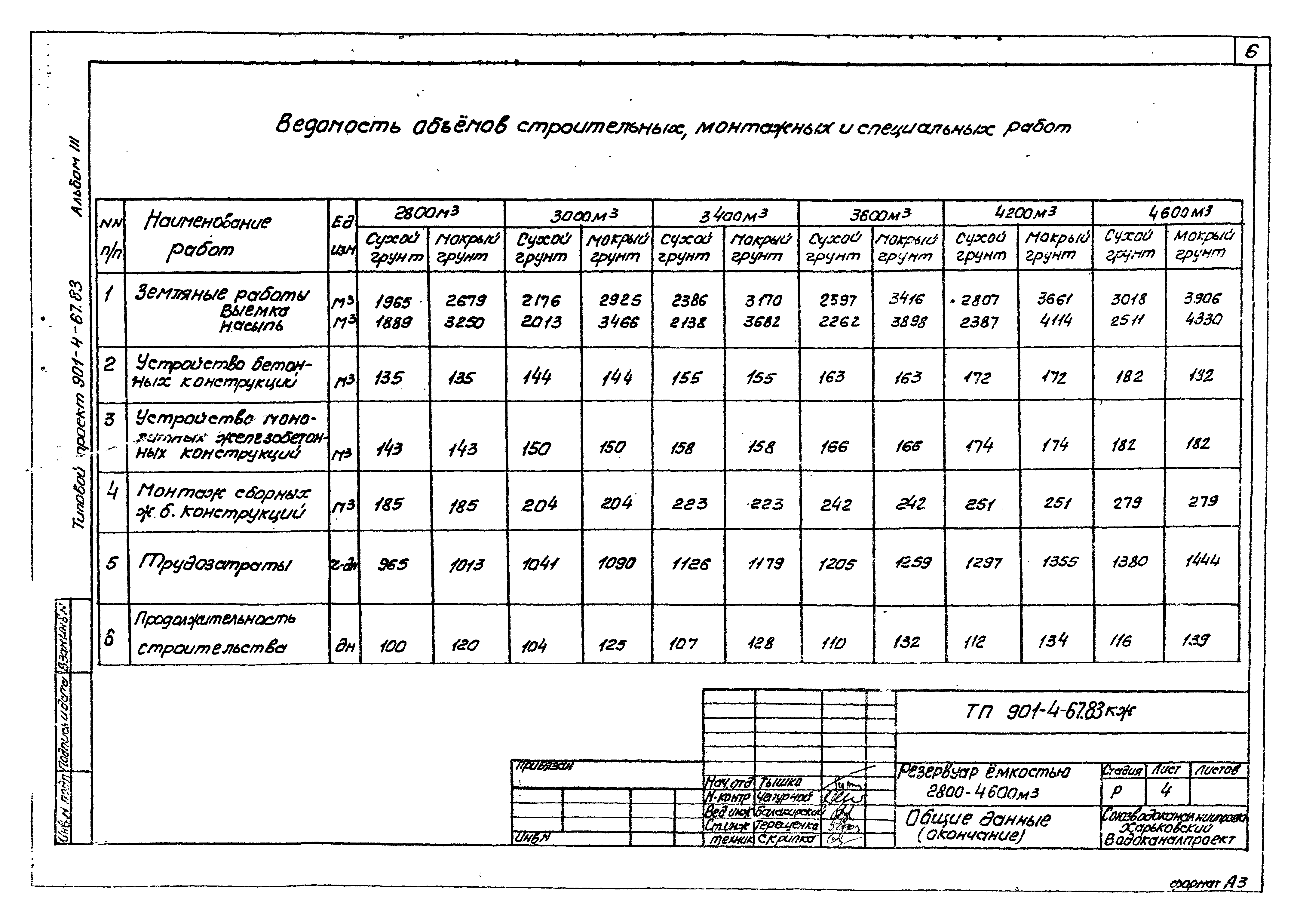 Типовой проект 901-4-67.83