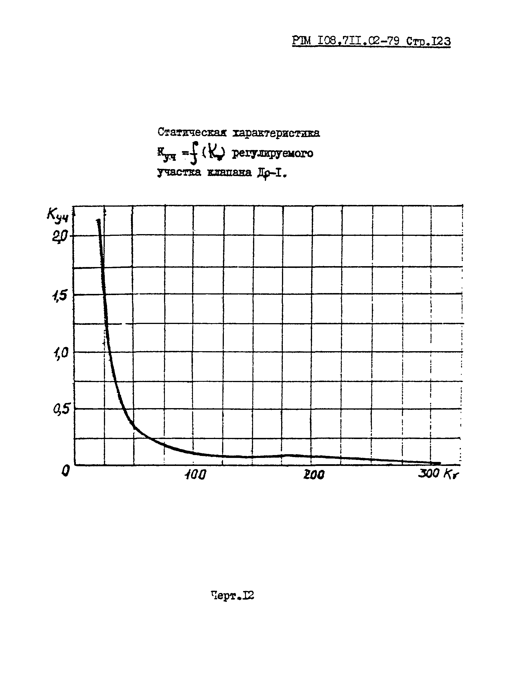 РТМ 108.711.02-79