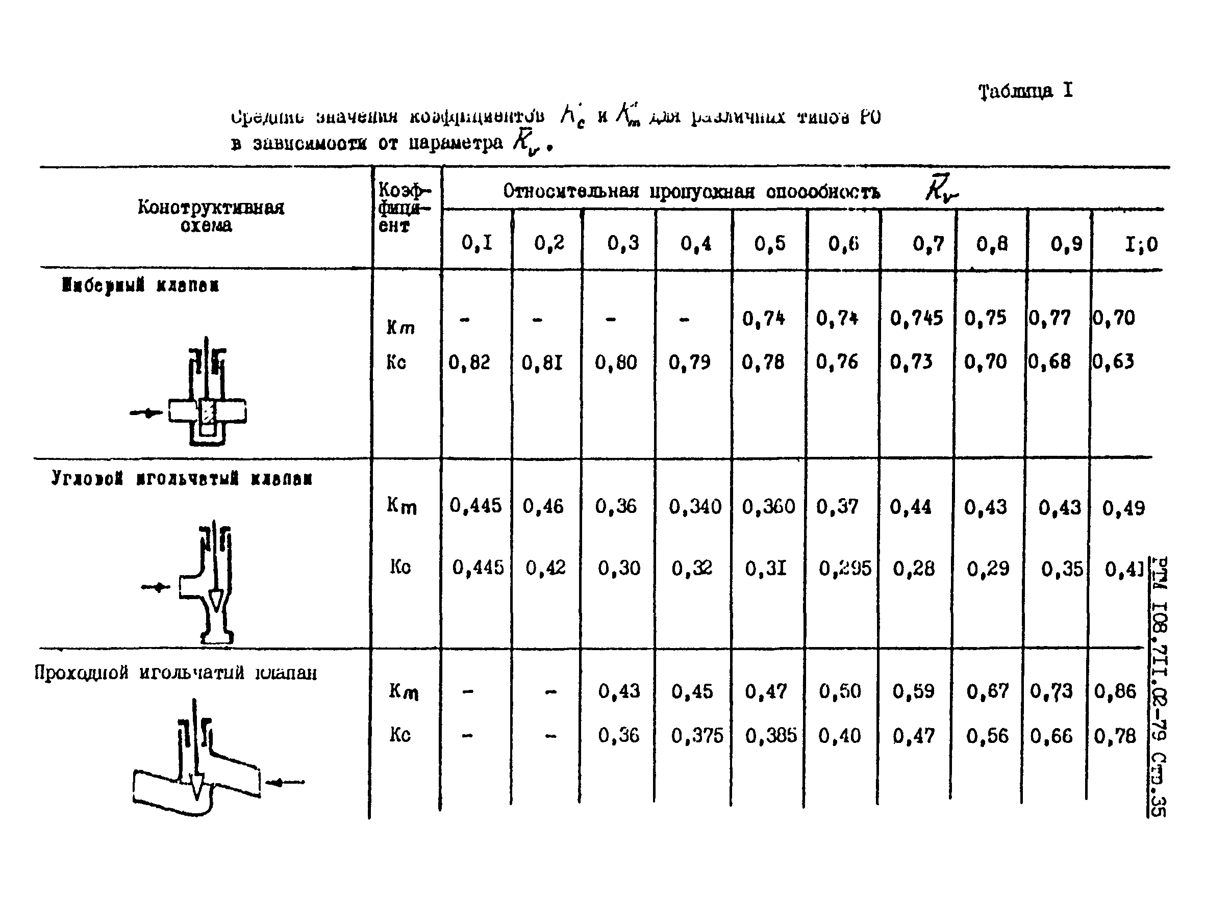 РТМ 108.711.02-79