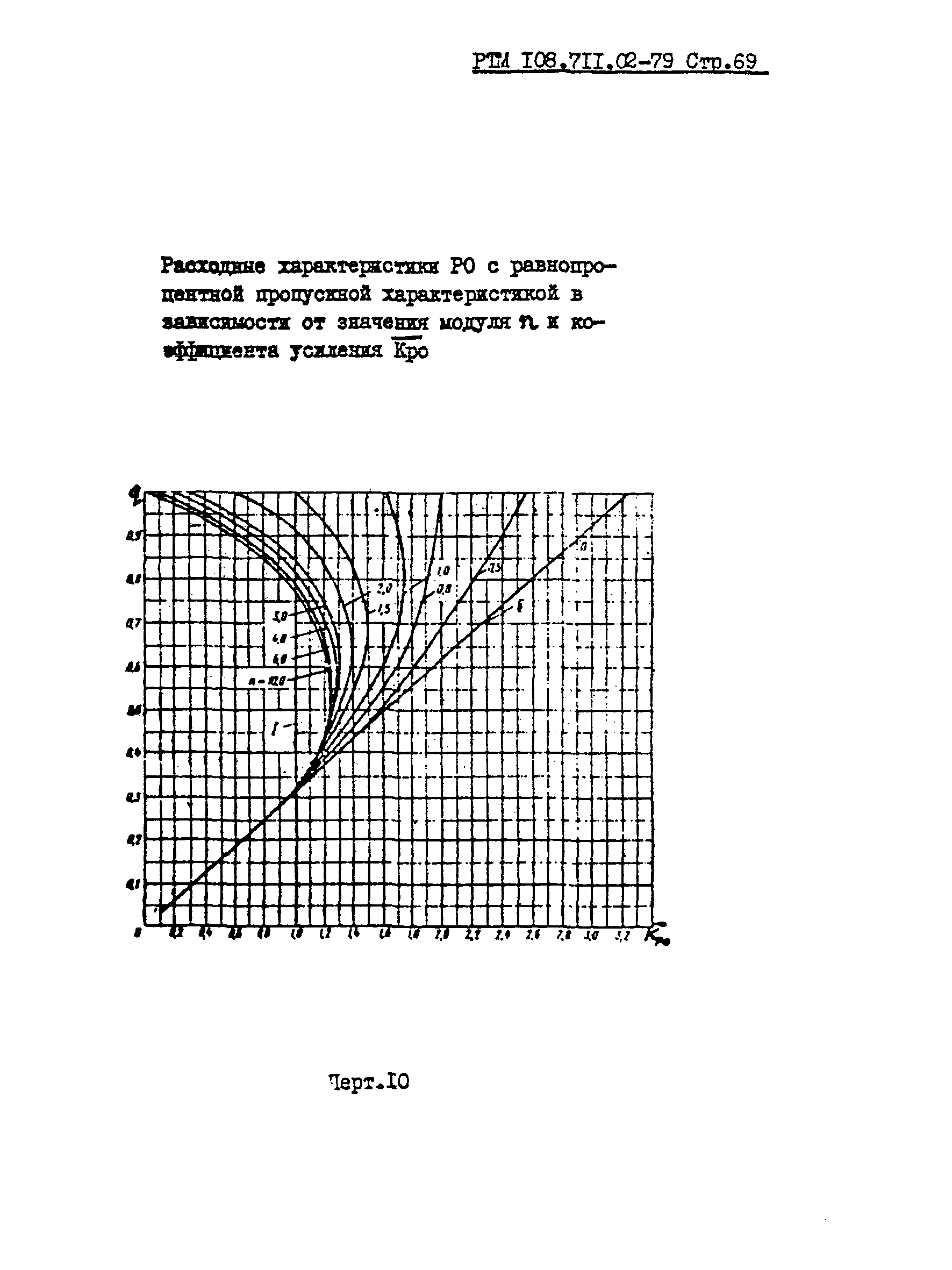 РТМ 108.711.02-79