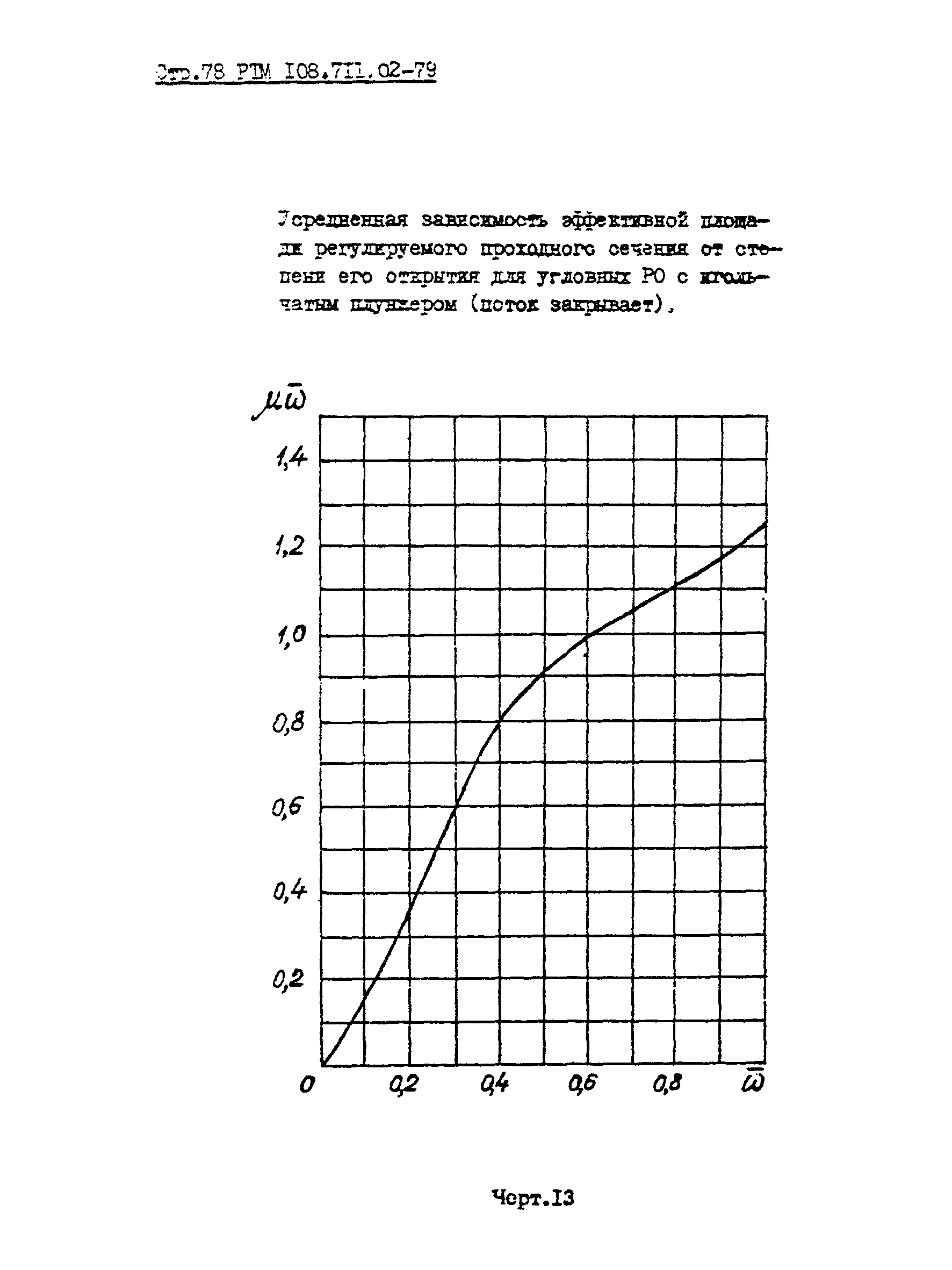 РТМ 108.711.02-79