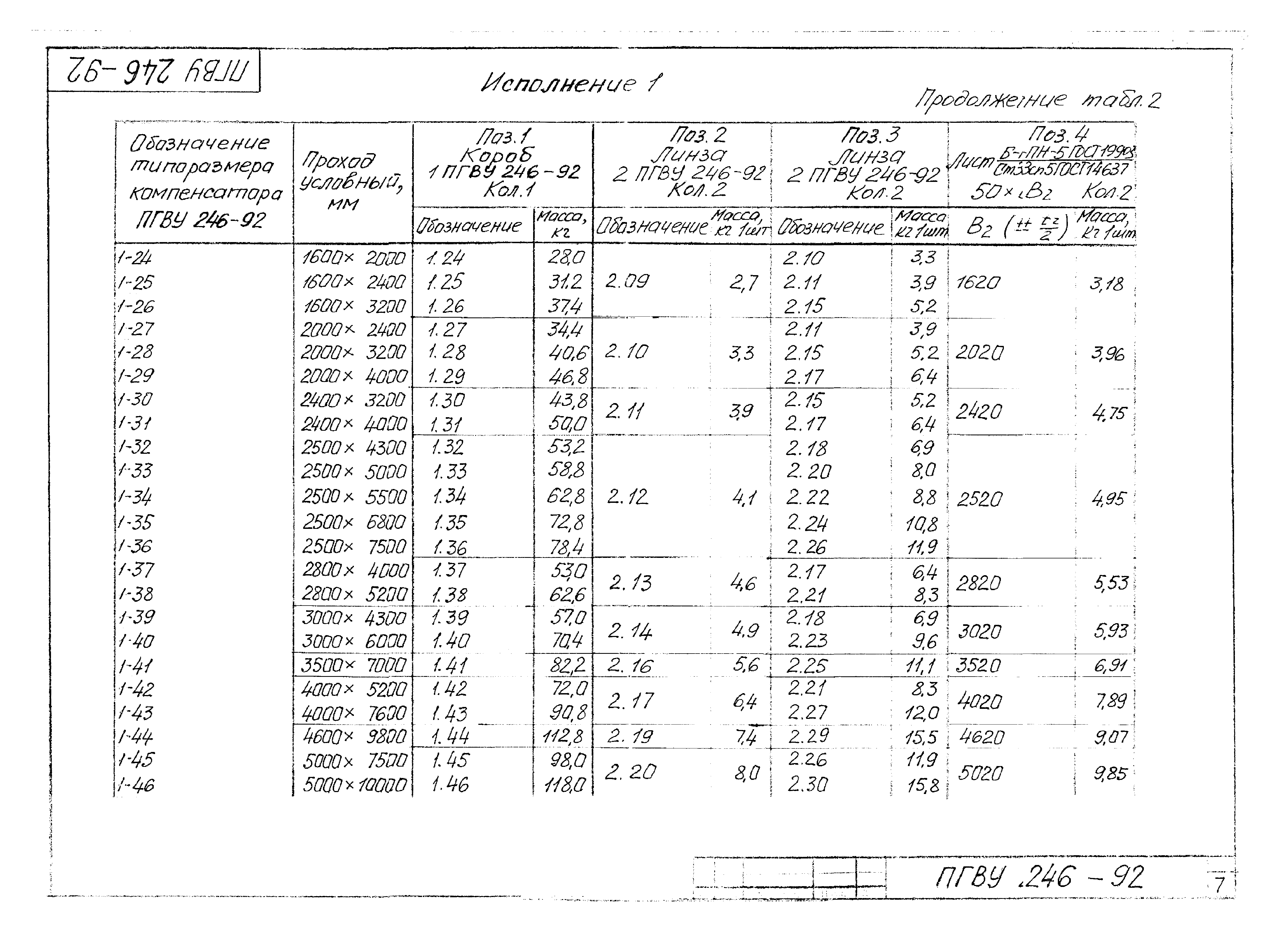 ПГВУ 246-92