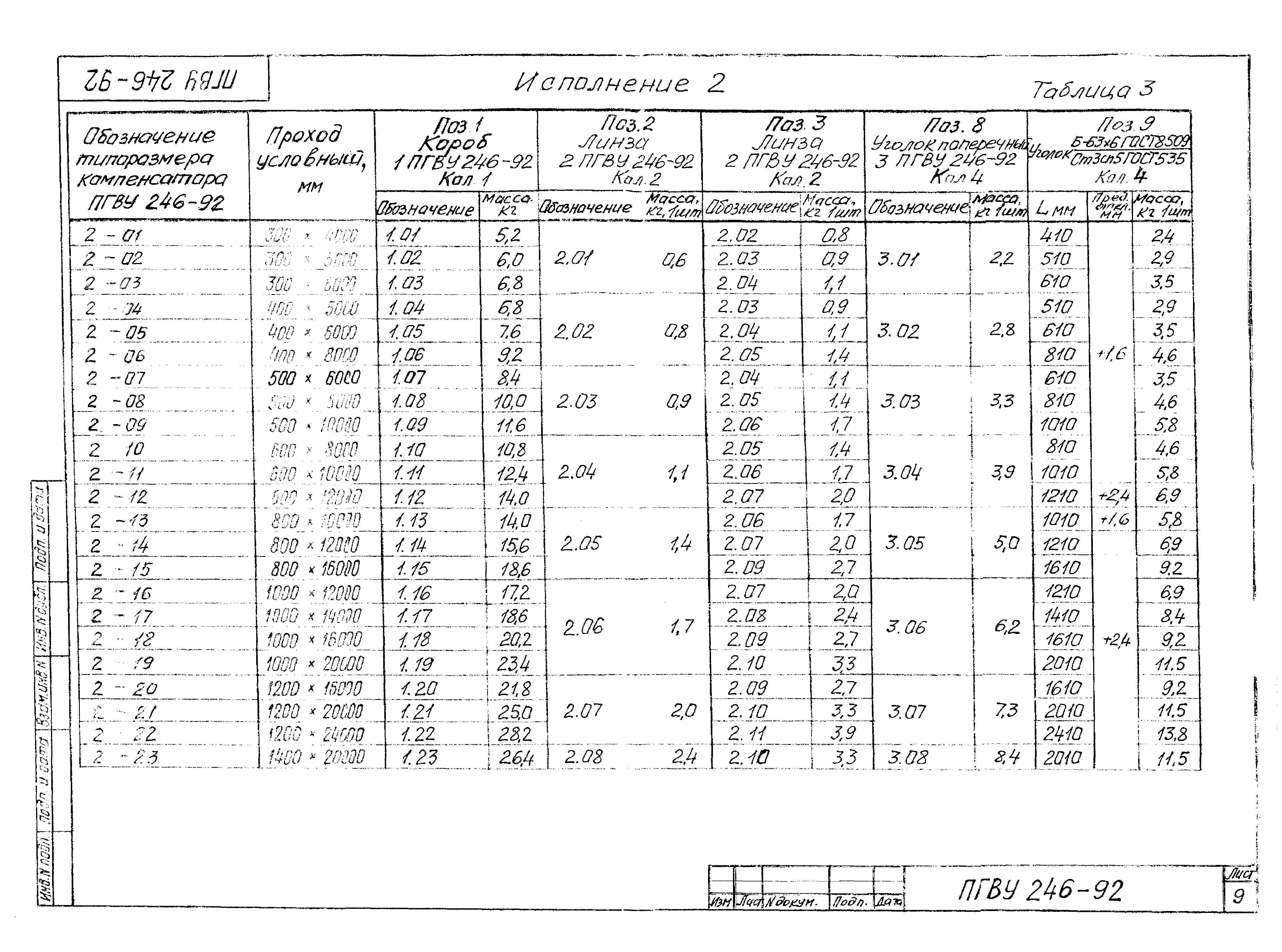 ПГВУ 246-92