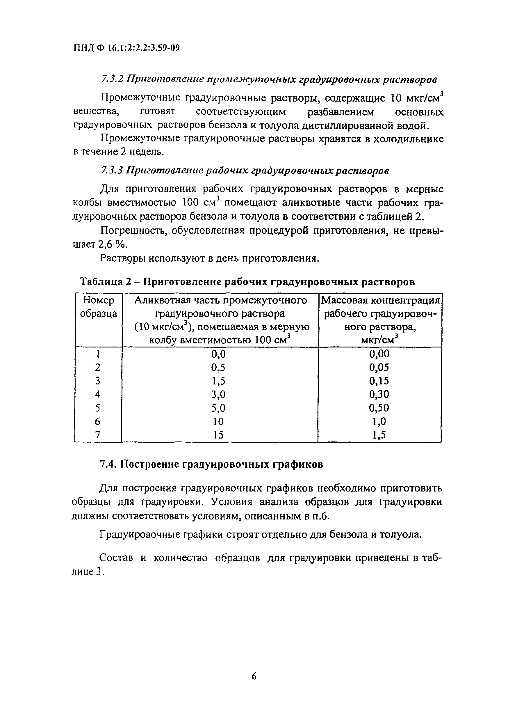 ПНД Ф 16.1:2:2.2:3.59-09