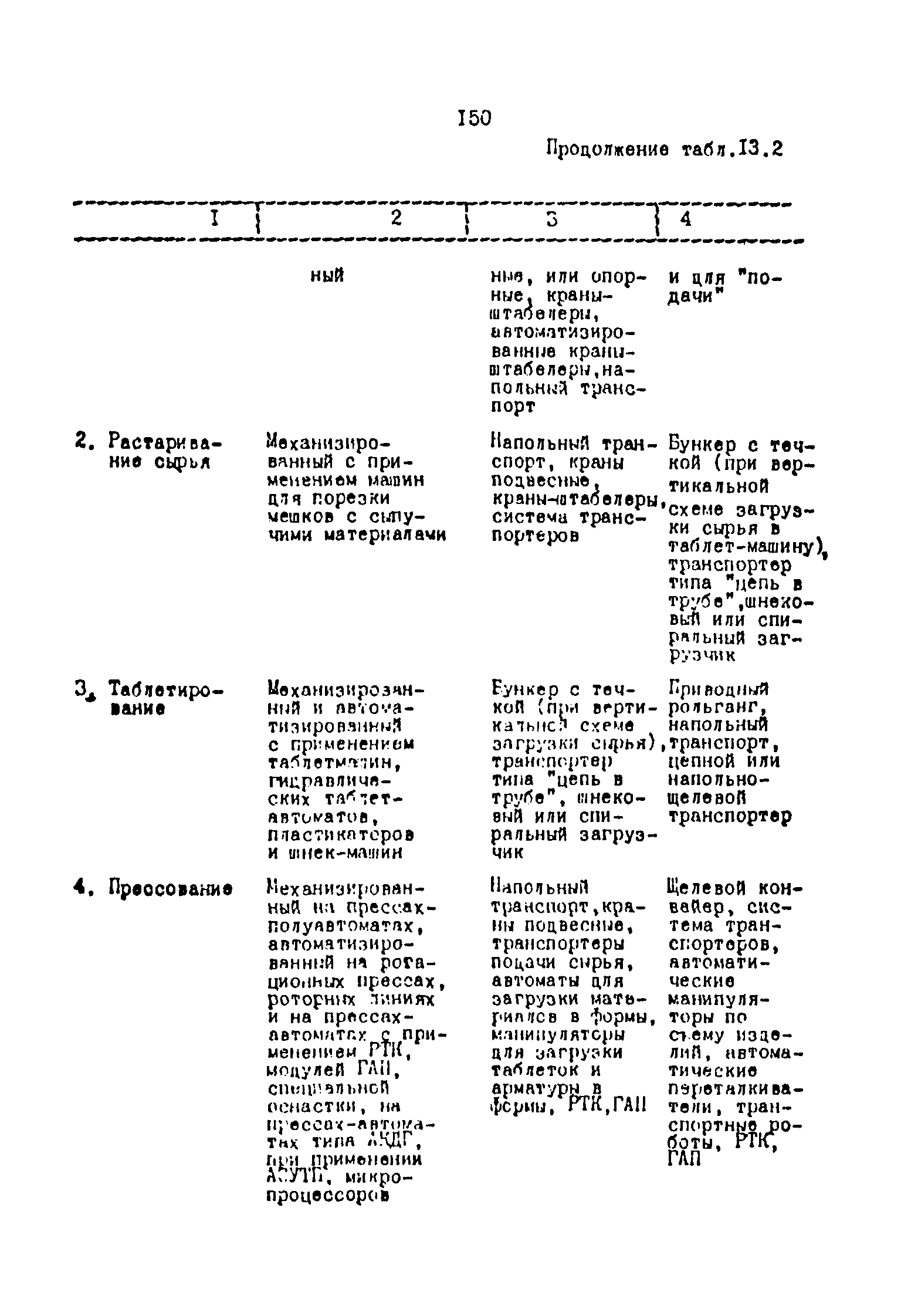 ОНТП 2-87