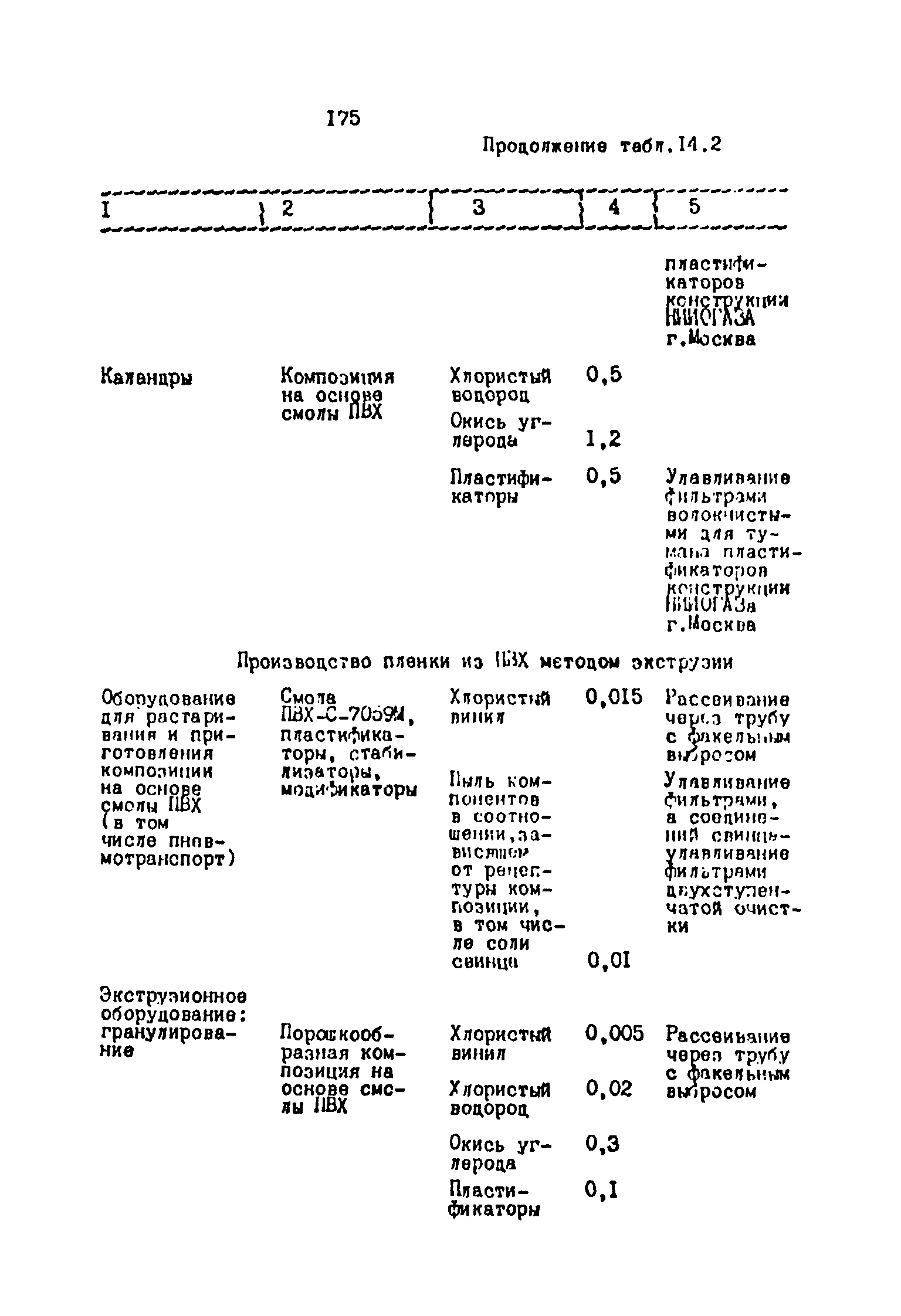 ОНТП 2-87