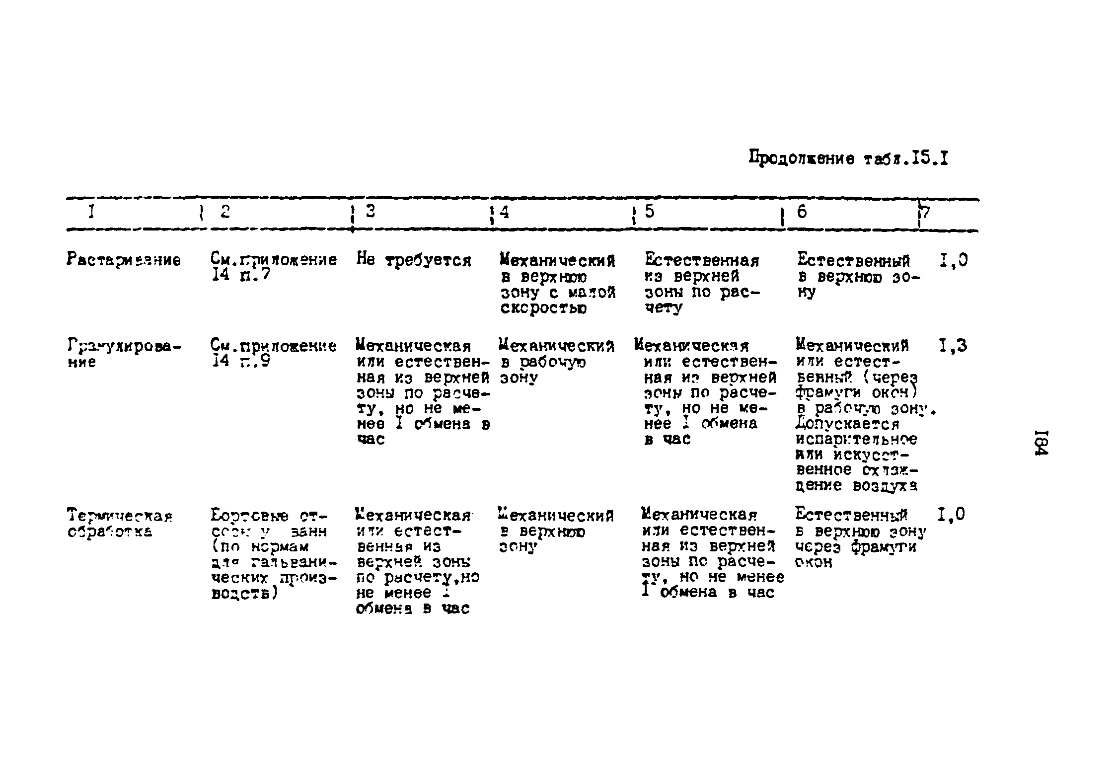 ОНТП 2-87