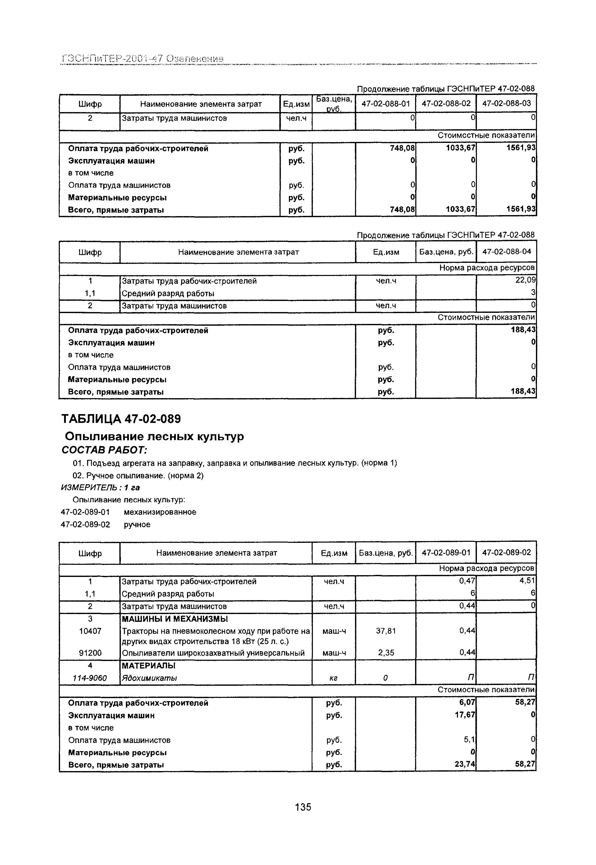 ГЭСНПиТЕР 2001-47 Московской области