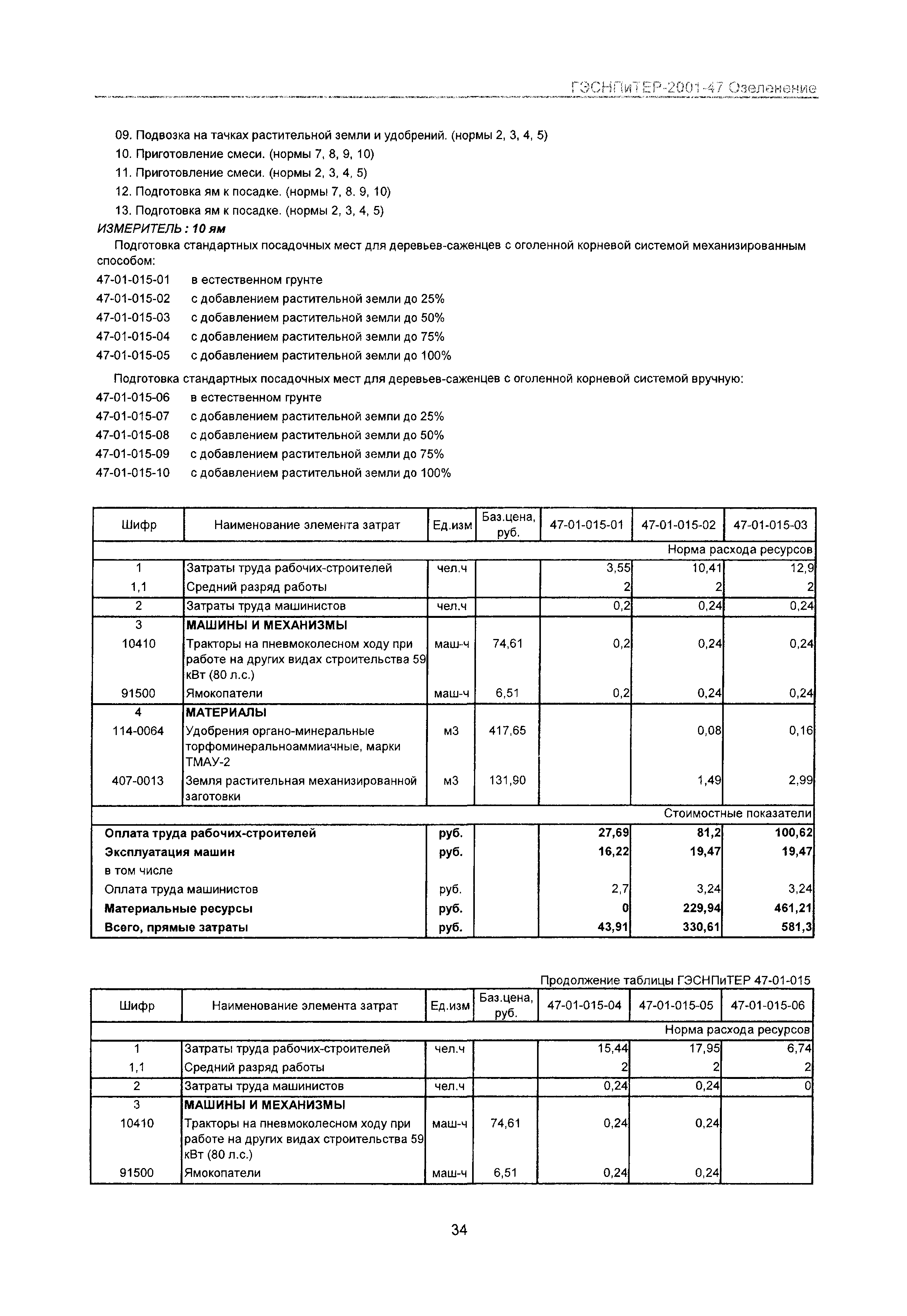 ГЭСНПиТЕР 2001-47 Московской области