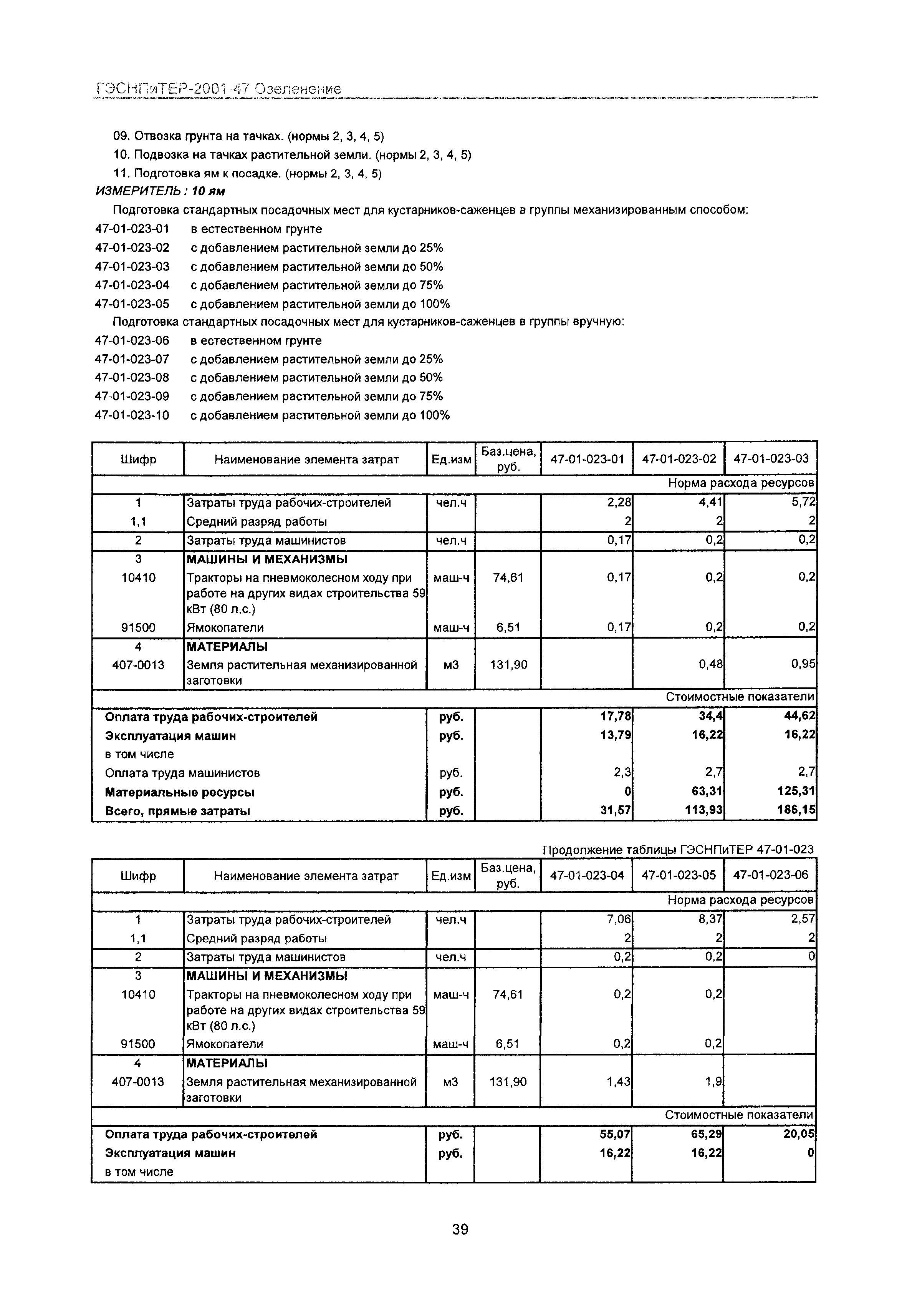 ГЭСНПиТЕР 2001-47 Московской области