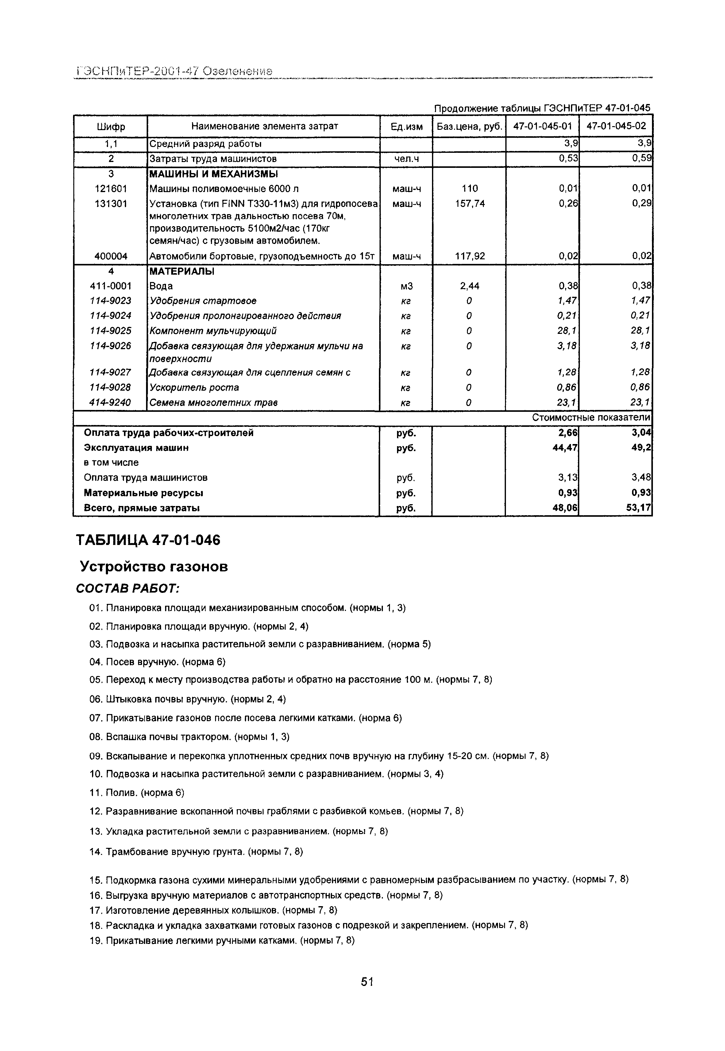 ГЭСНПиТЕР 2001-47 Московской области